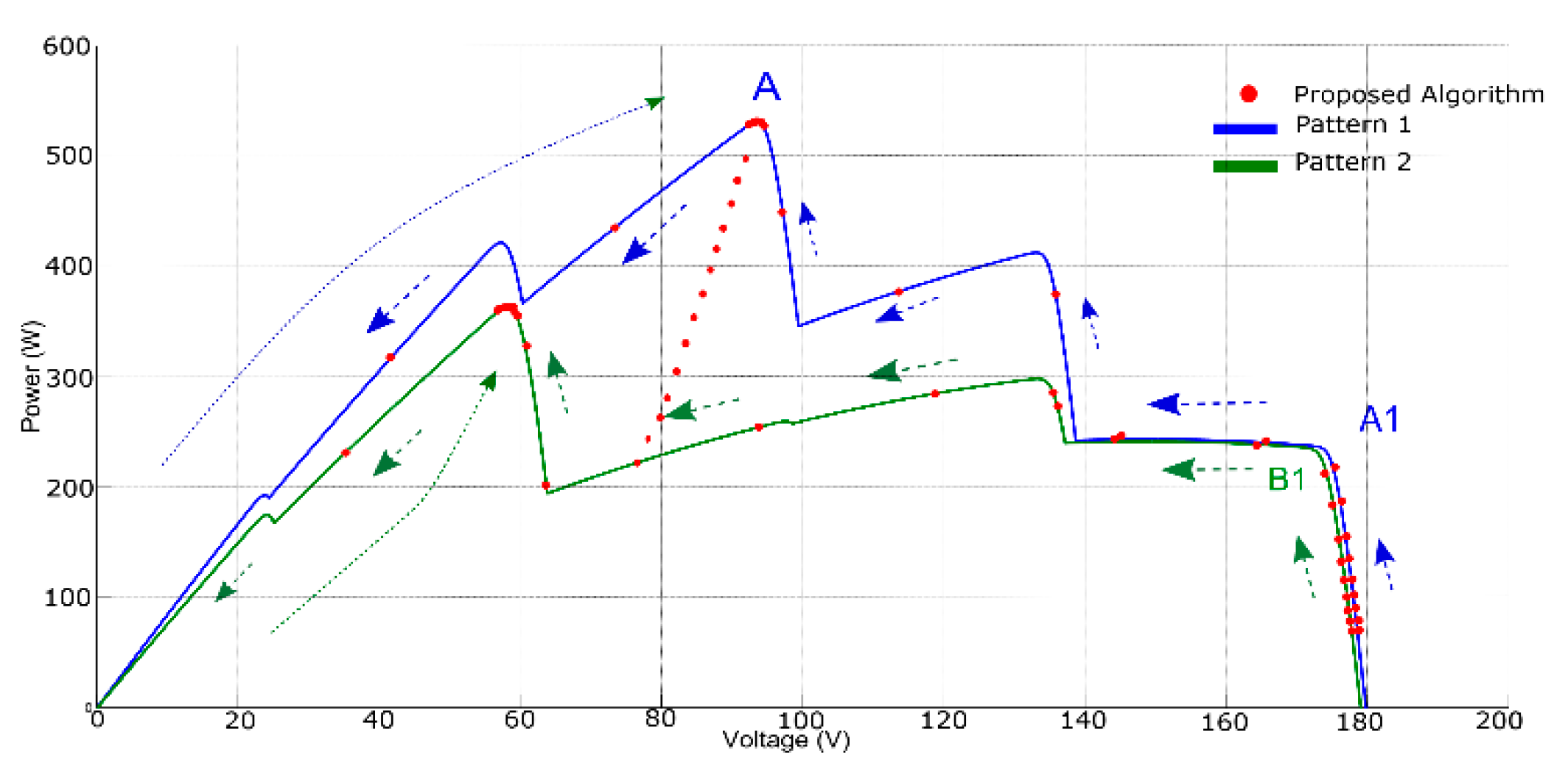 Energies 14 02521 g012