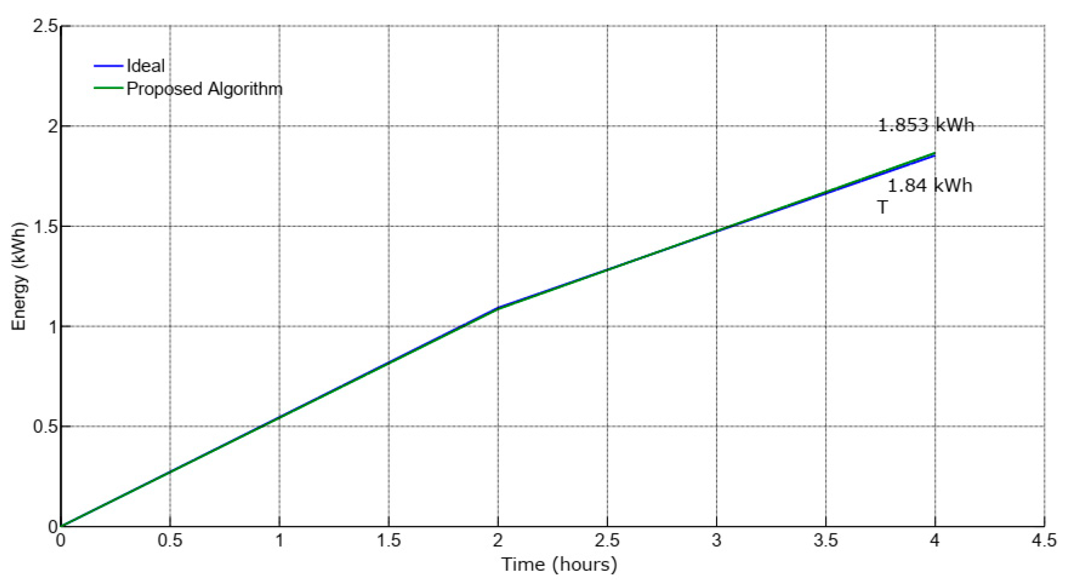 Energies 14 02521 g013