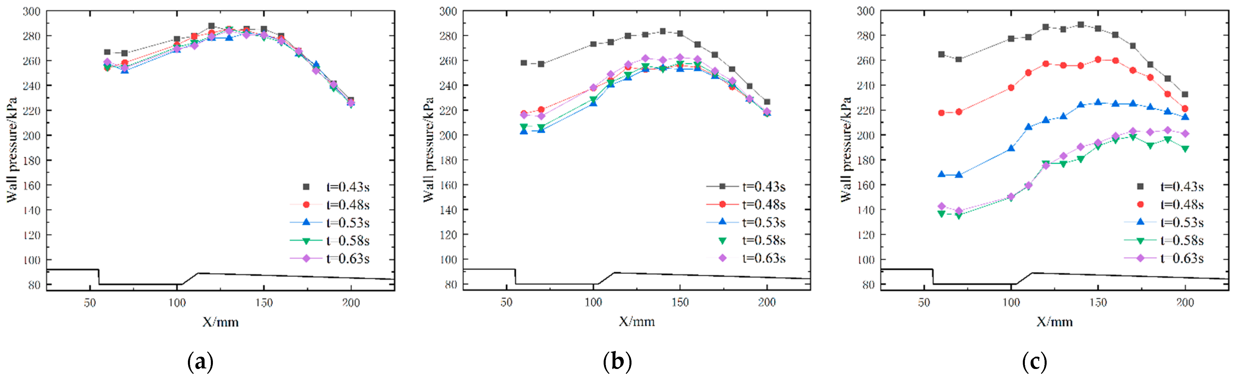 Energies 14 02522 g011