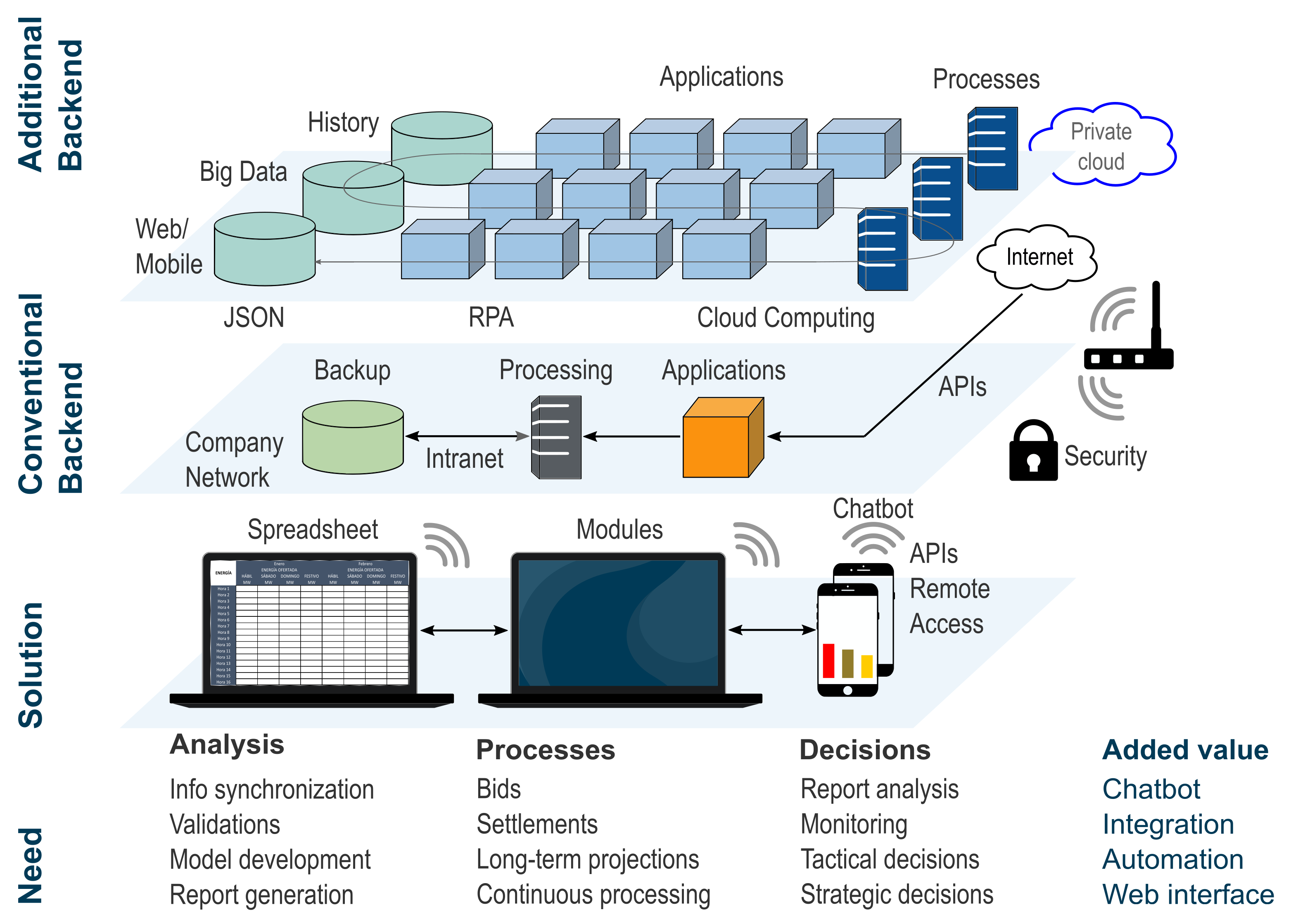 Energies 14 02523 g001 Energies 14 02523 g001