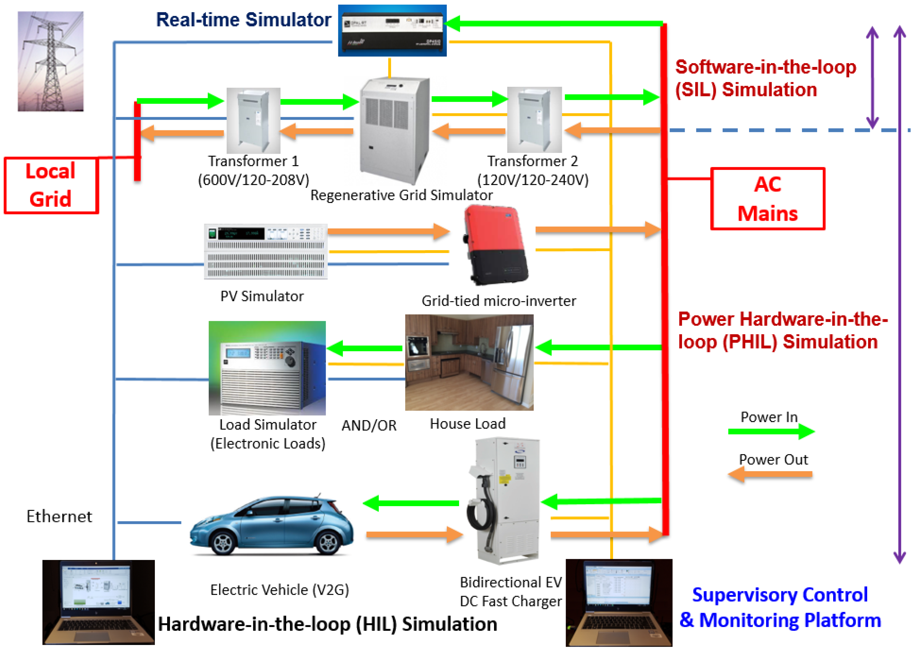 Energies 14 02530 g001 Energies 14 02530 g001