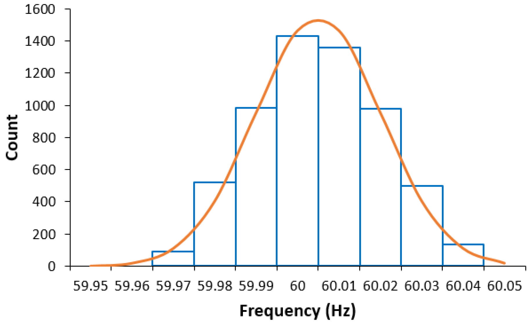 Energies 14 02530 g003 Energies 14 02530 g003