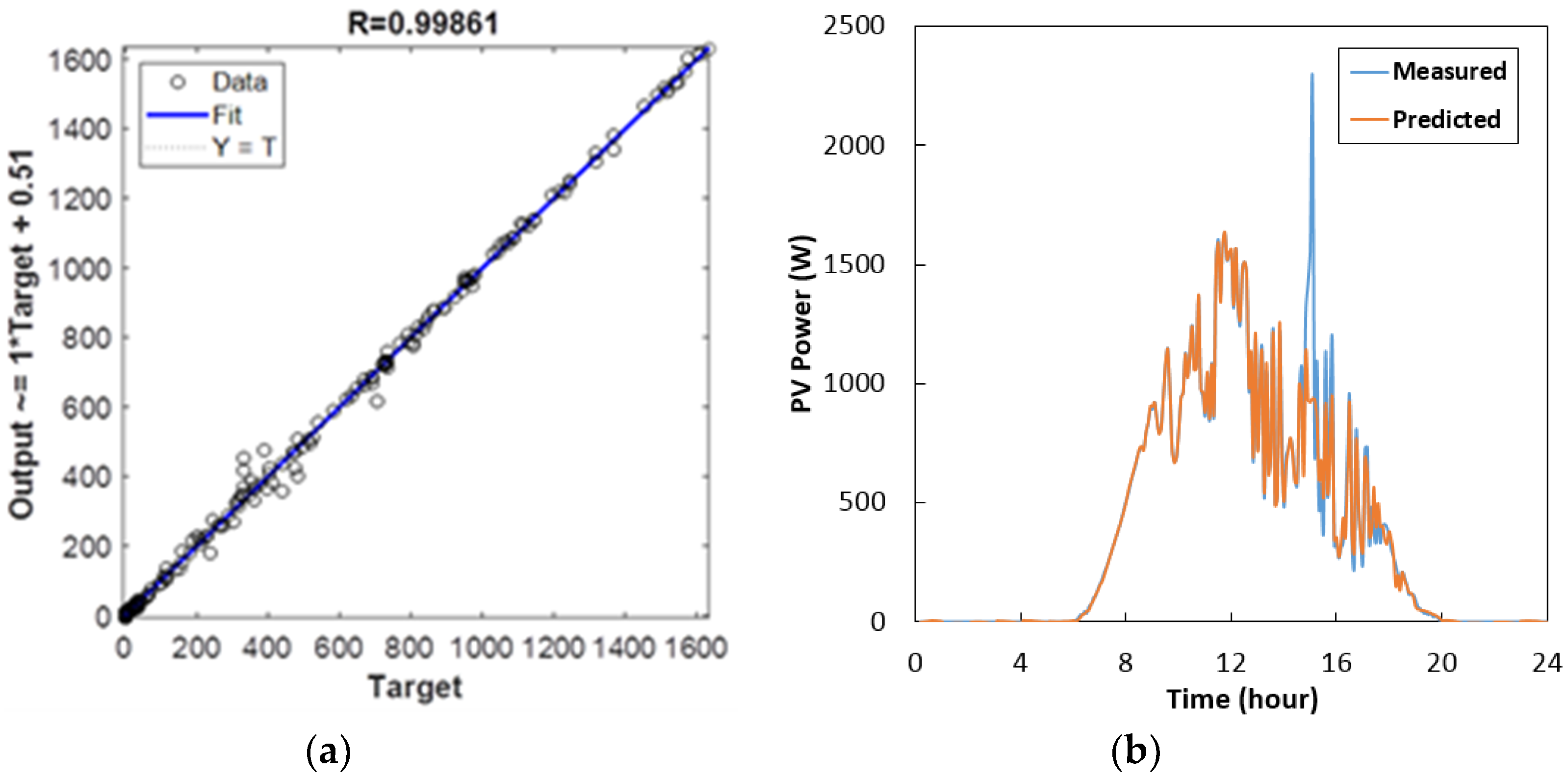 Energies 14 02530 g007 Energies 14 02530 g007