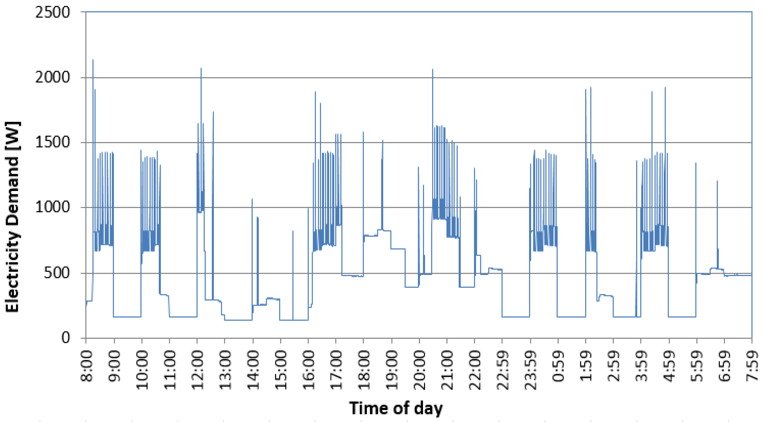 Energies 14 02530 g008 Energies 14 02530 g008