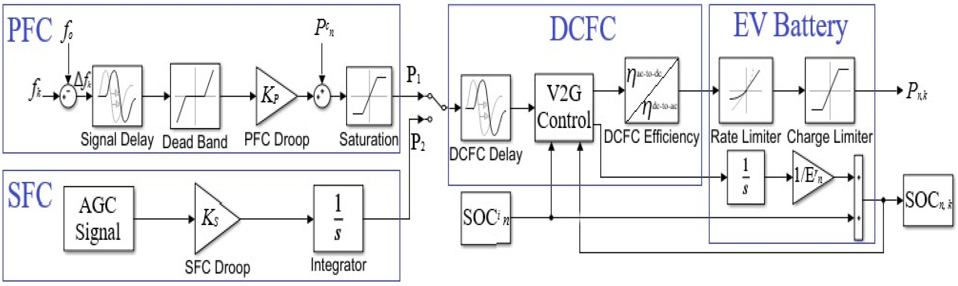 Energies 14 02530 g009 Energies 14 02530 g009