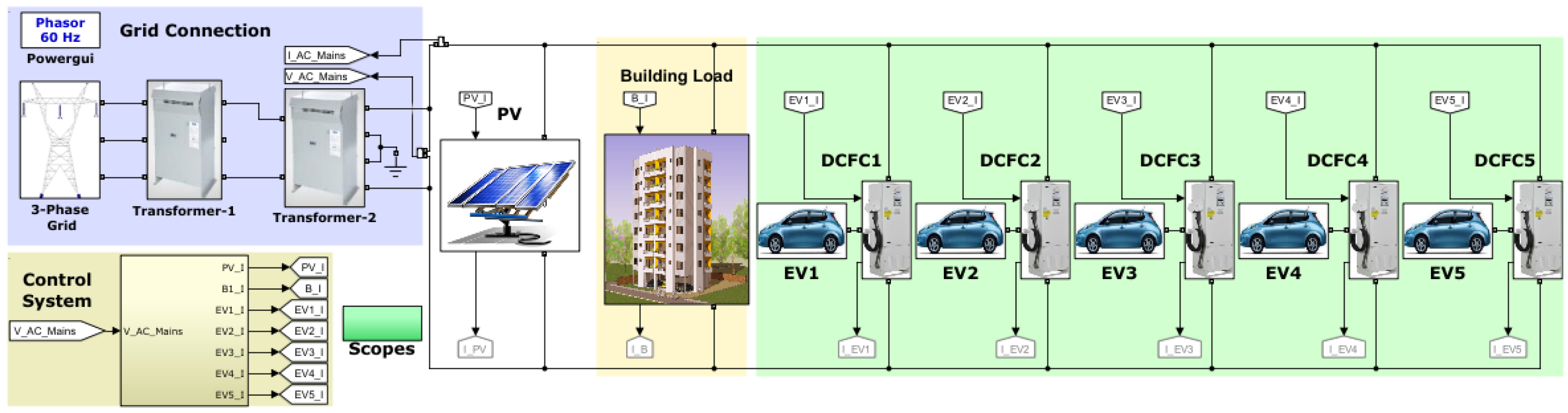 Energies 14 02530 g010 Energies 14 02530 g010
