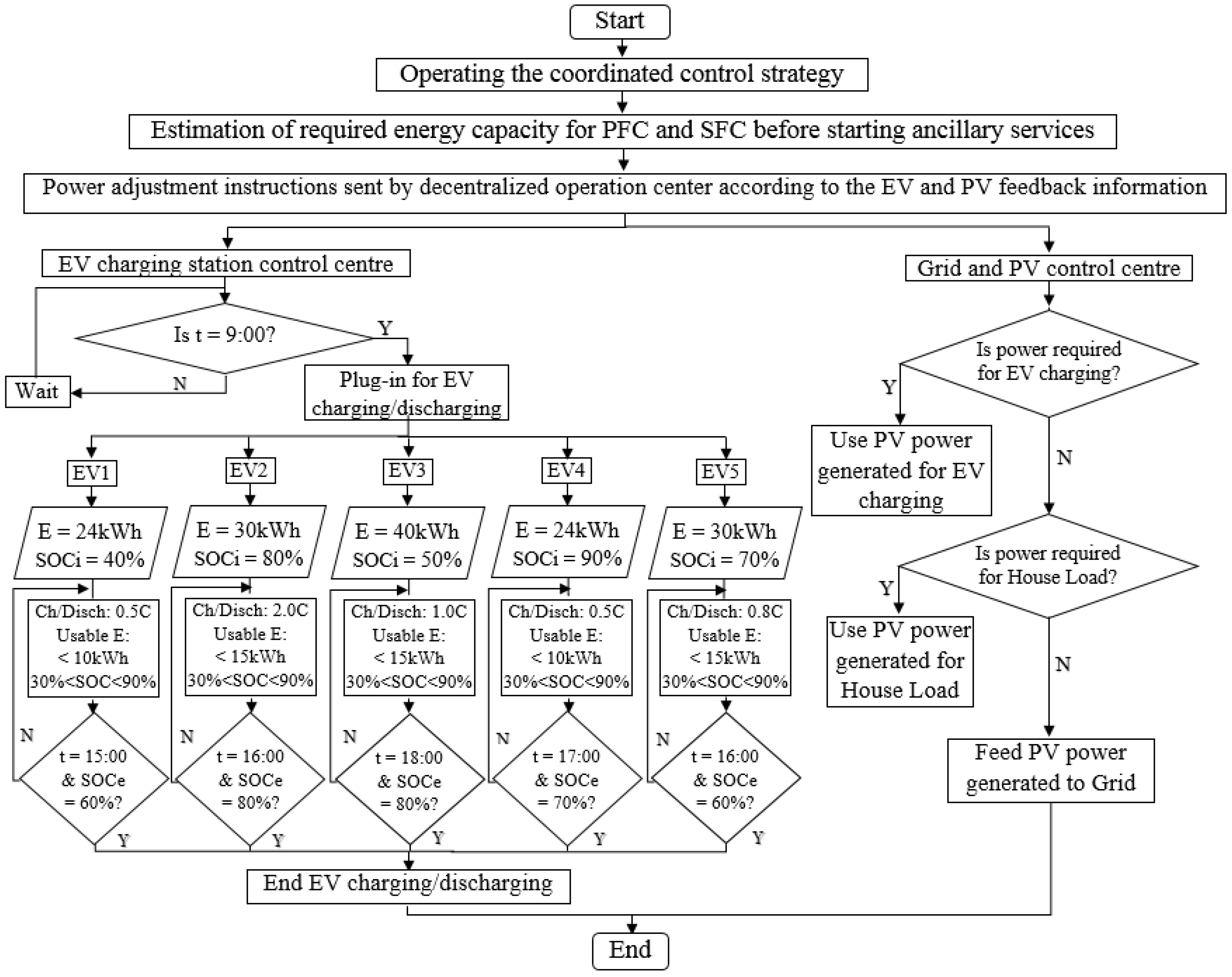 Energies 14 02530 g011 Energies 14 02530 g011