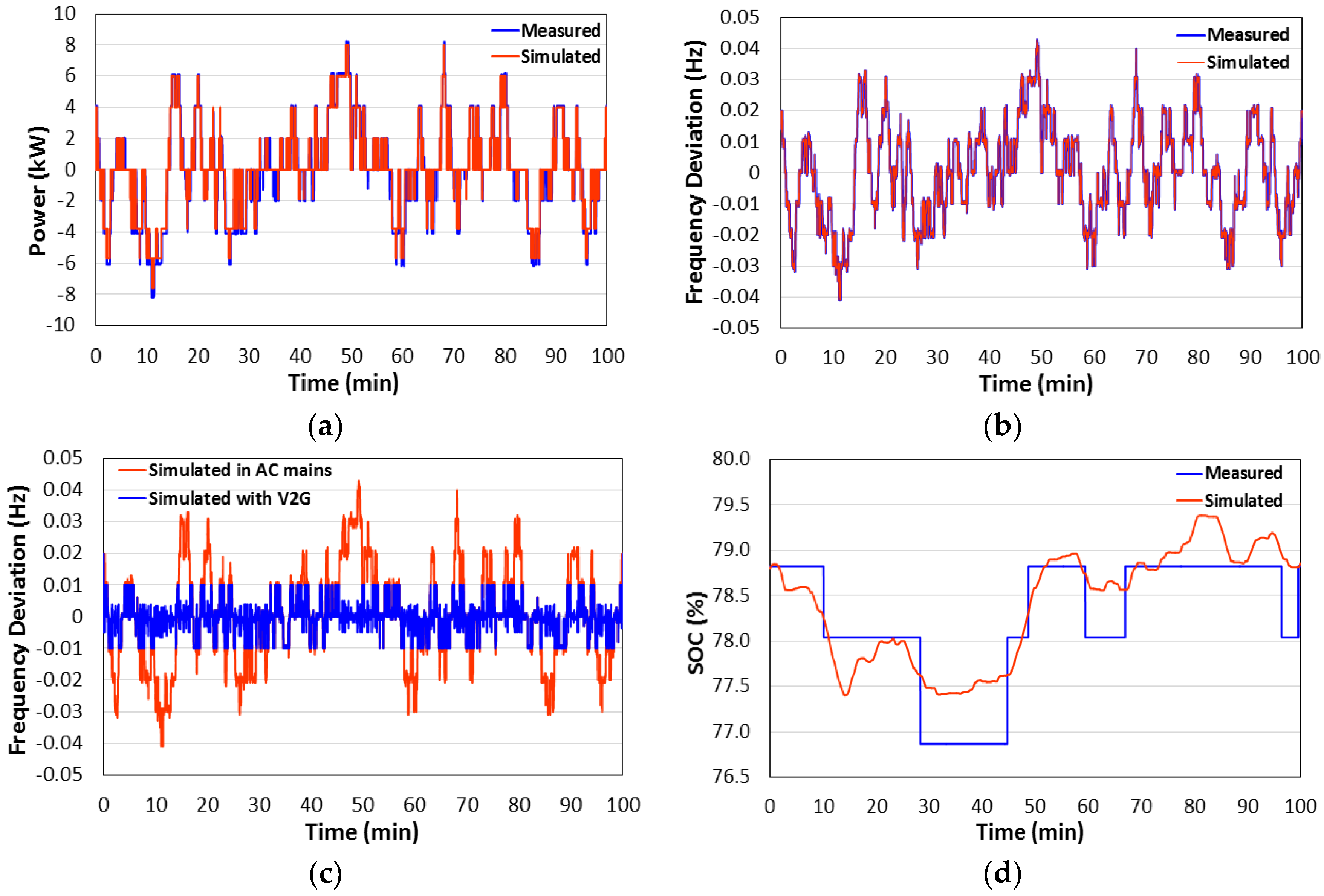Energies 14 02530 g013 Energies 14 02530 g013