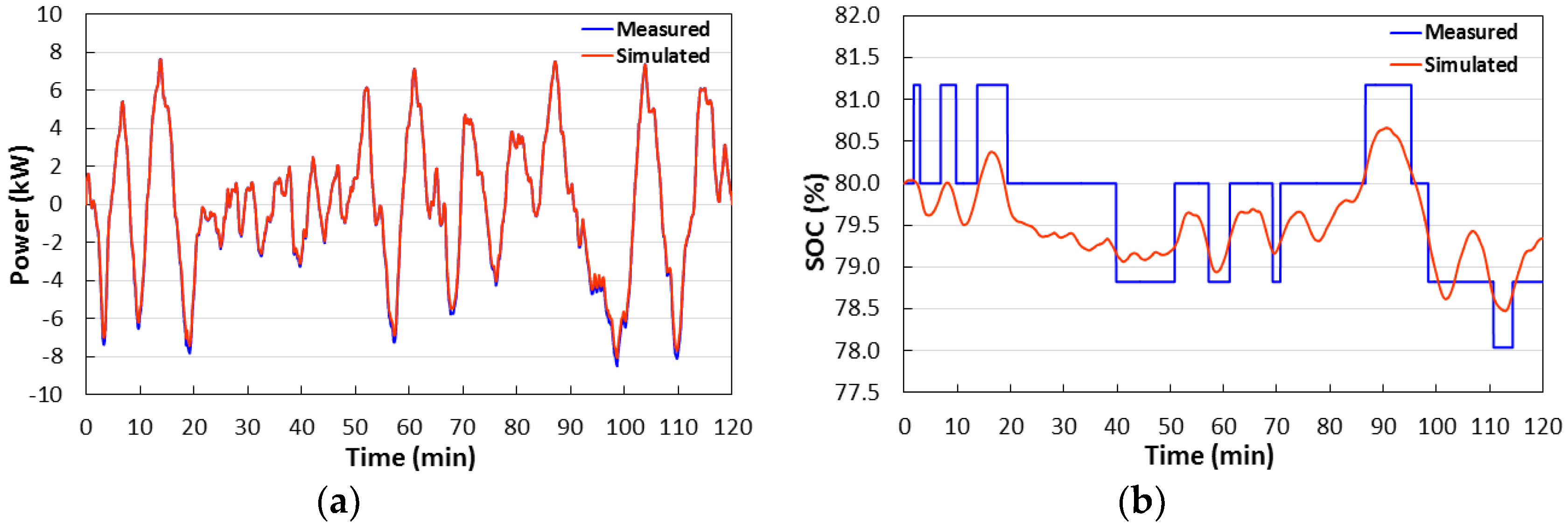 Energies 14 02530 g014 Energies 14 02530 g014
