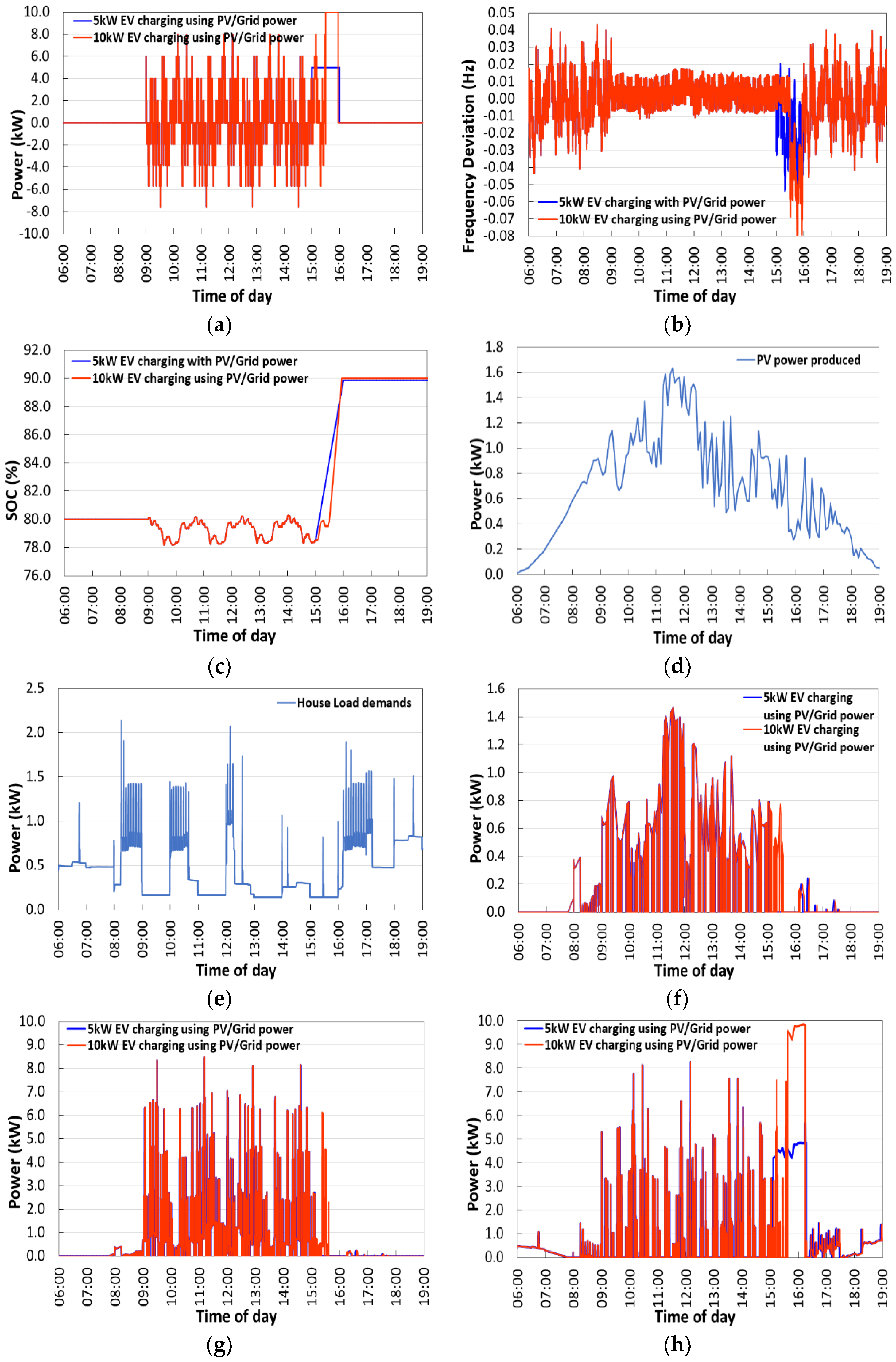 Energies 14 02530 g015 Energies 14 02530 g015