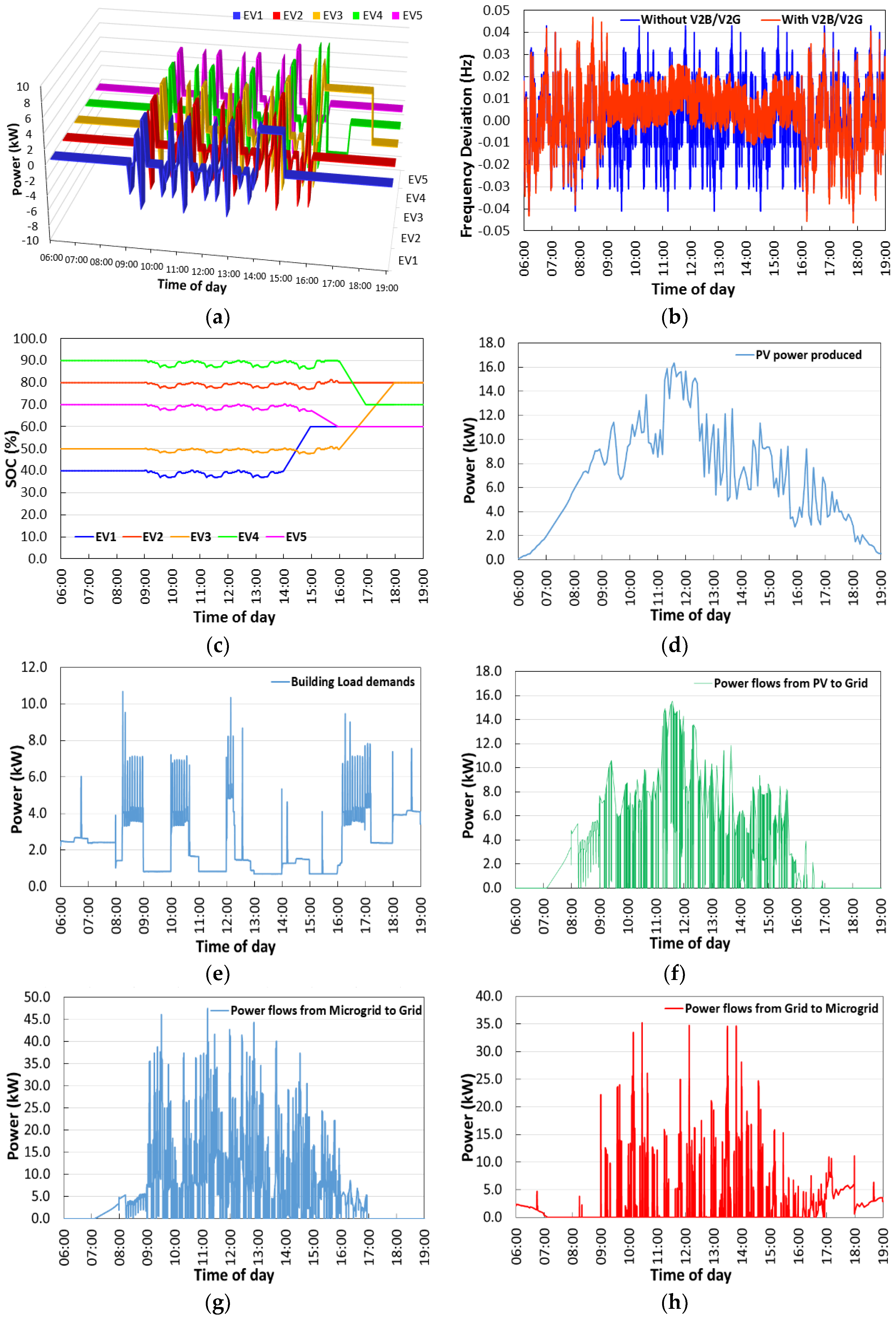 Energies 14 02530 g016 Energies 14 02530 g016