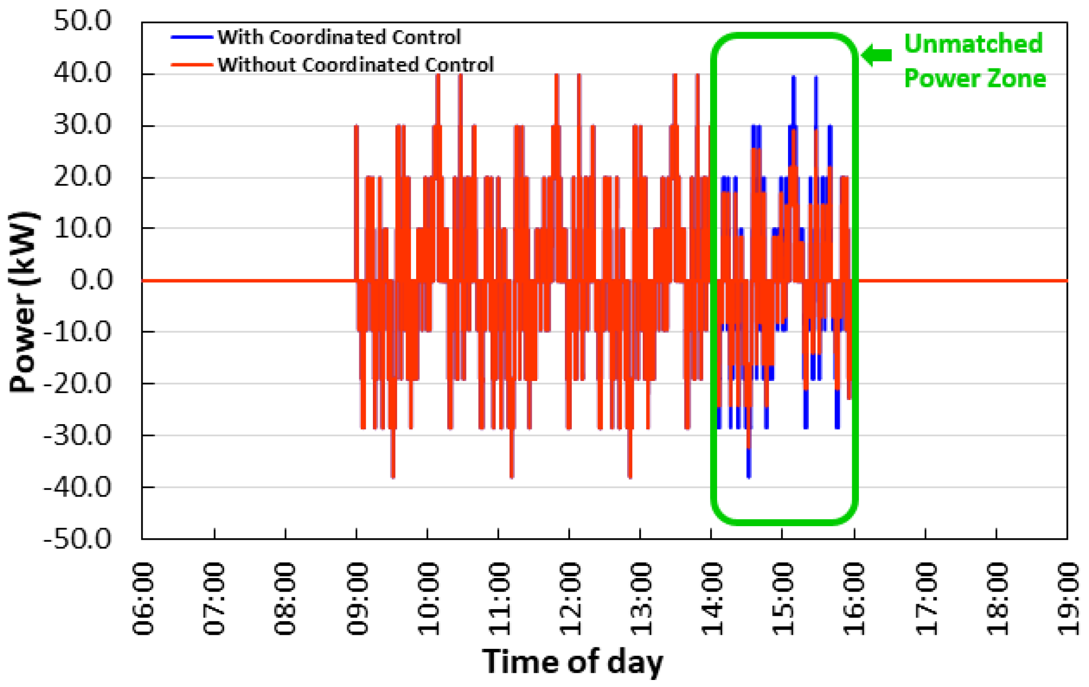 Energies 14 02530 g017 Energies 14 02530 g017