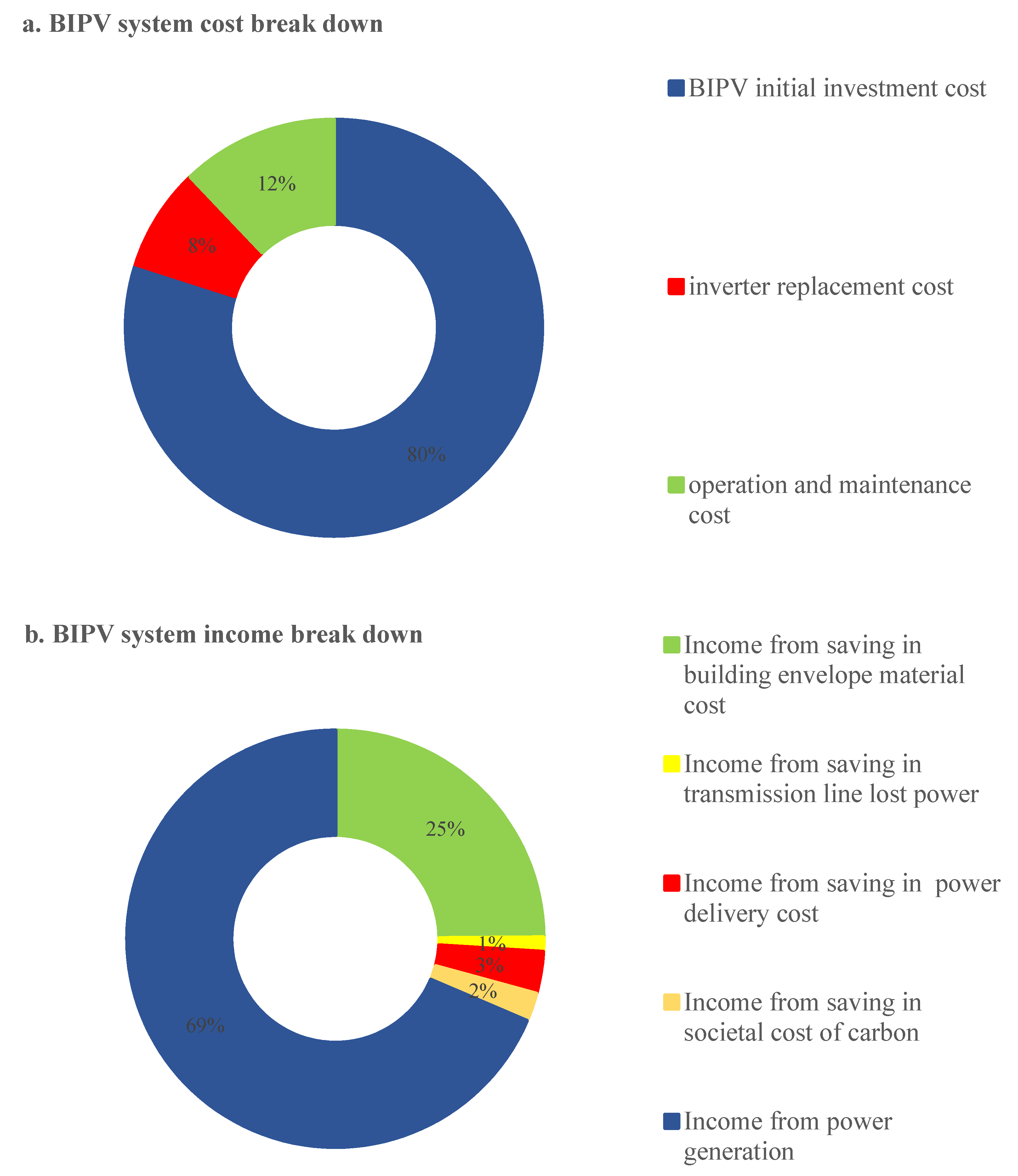 Energies 14 02531 g003
