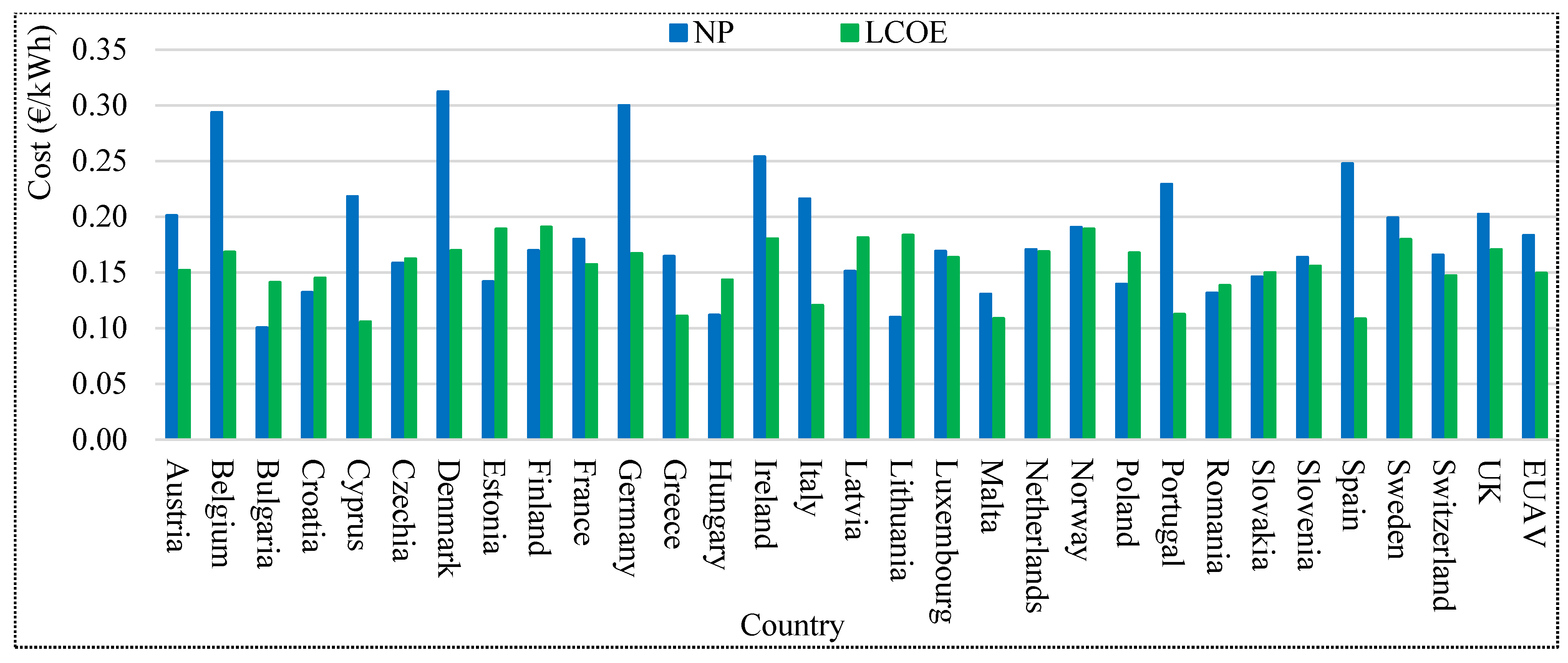 Energies 14 02531 g004