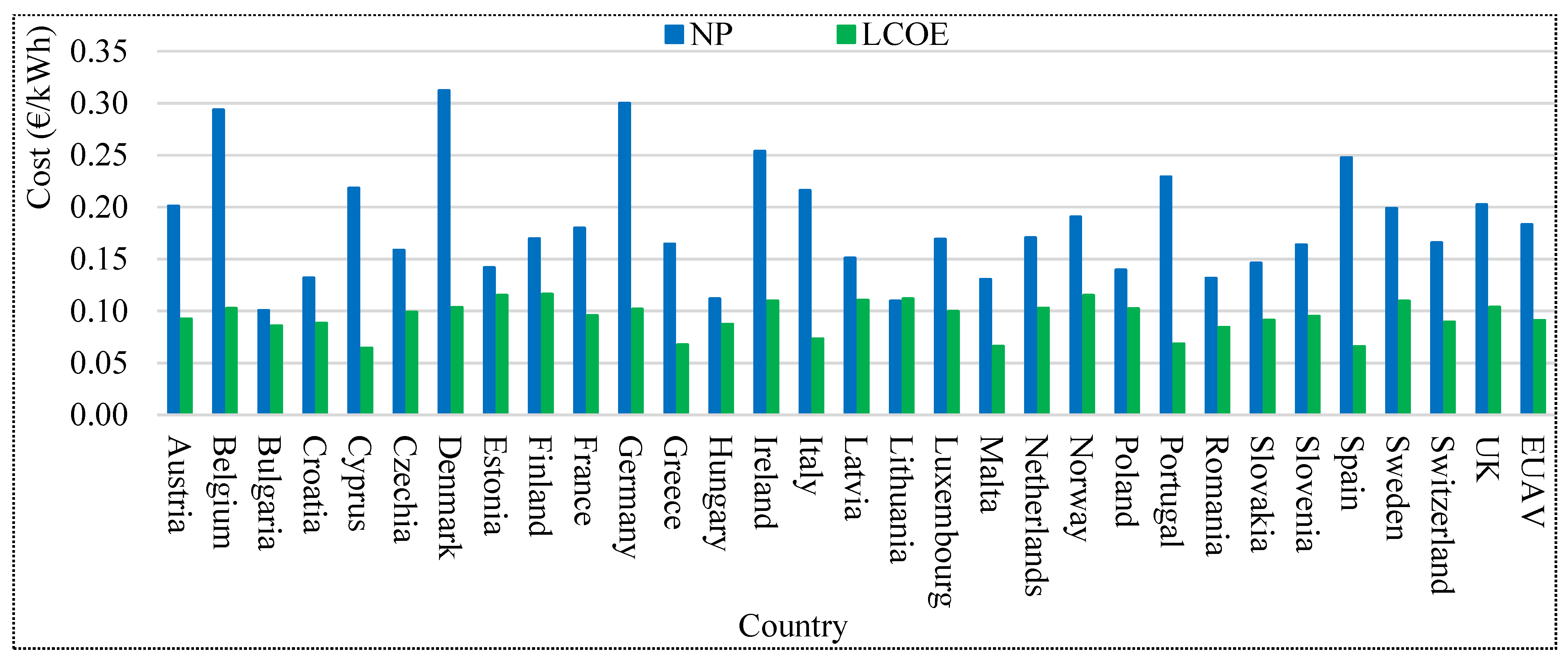 Energies 14 02531 g005