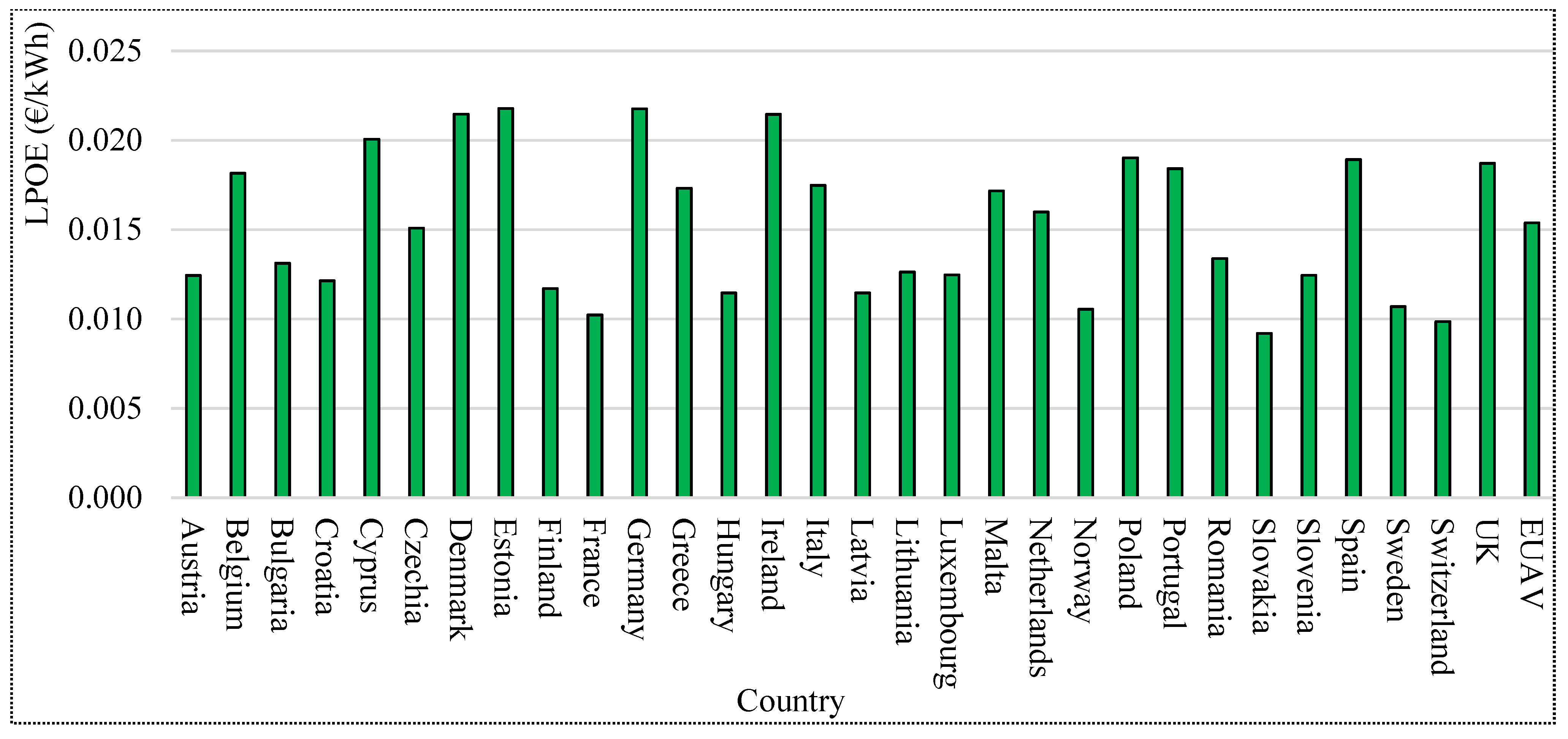 Energies 14 02531 g006