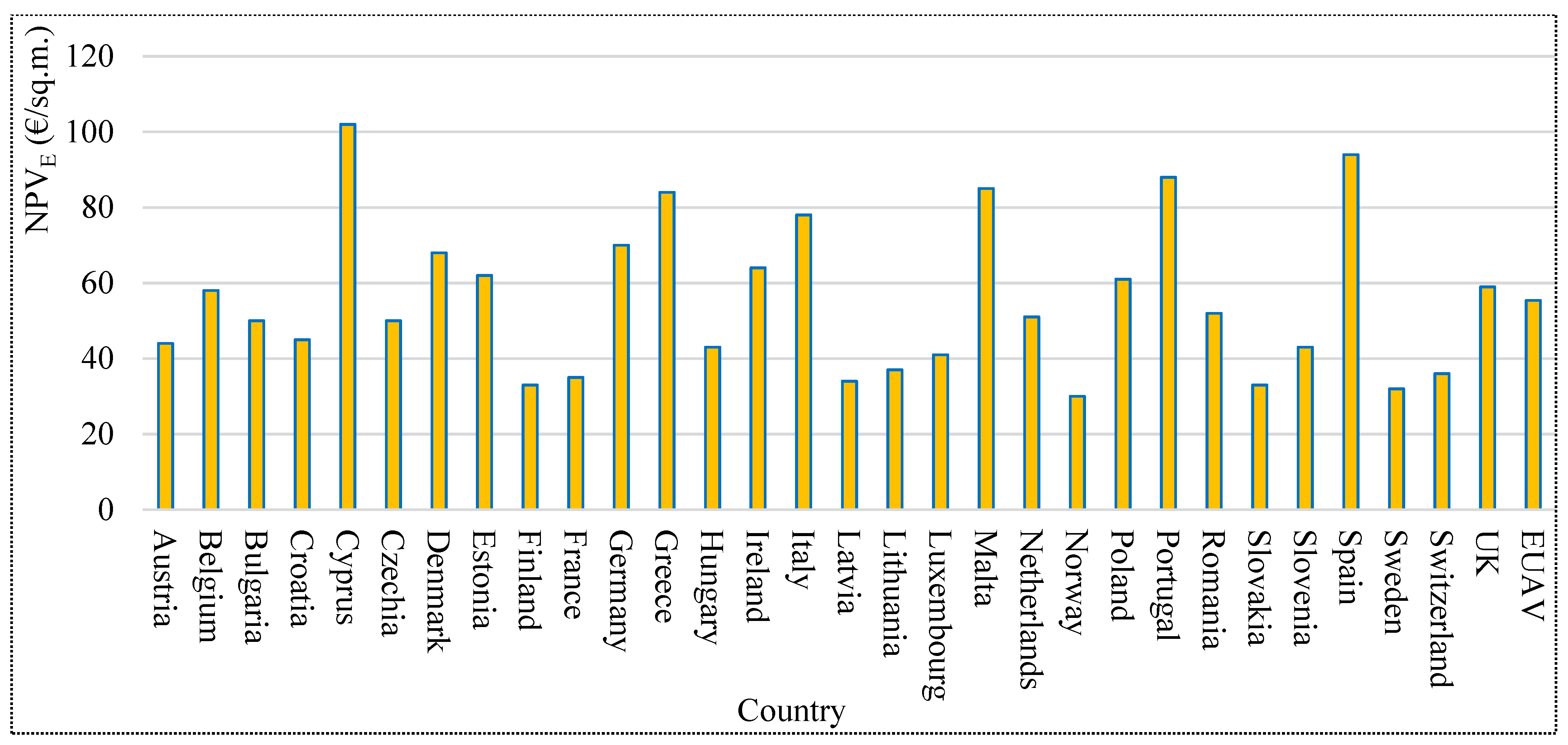 Energies 14 02531 g007