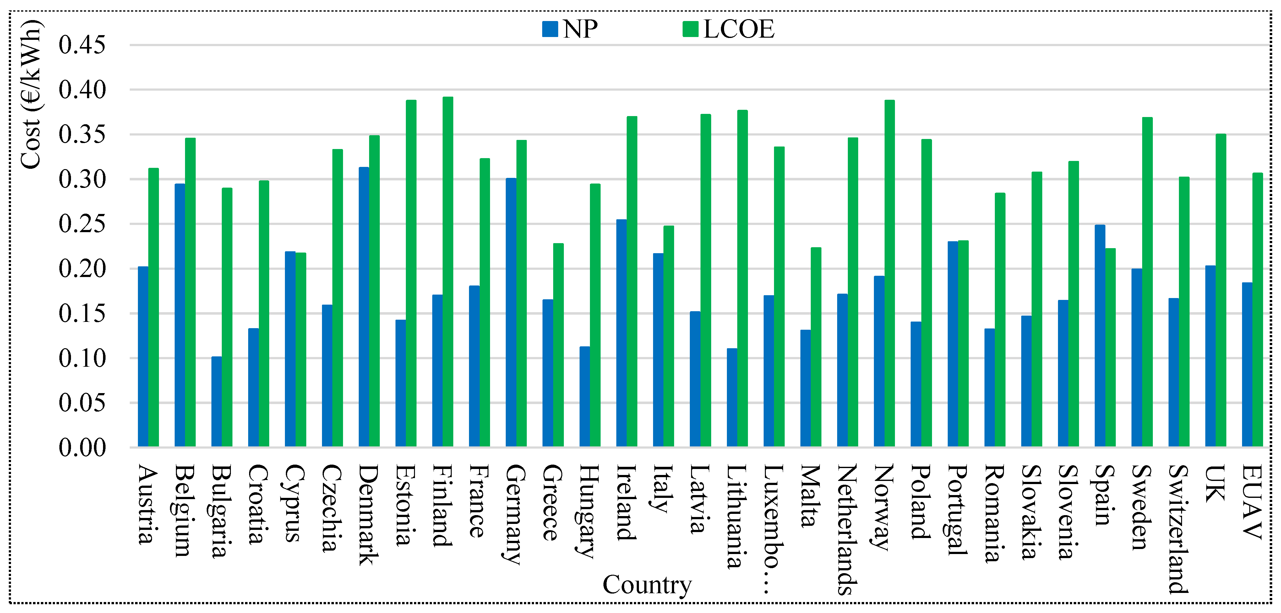 Energies 14 02531 g008