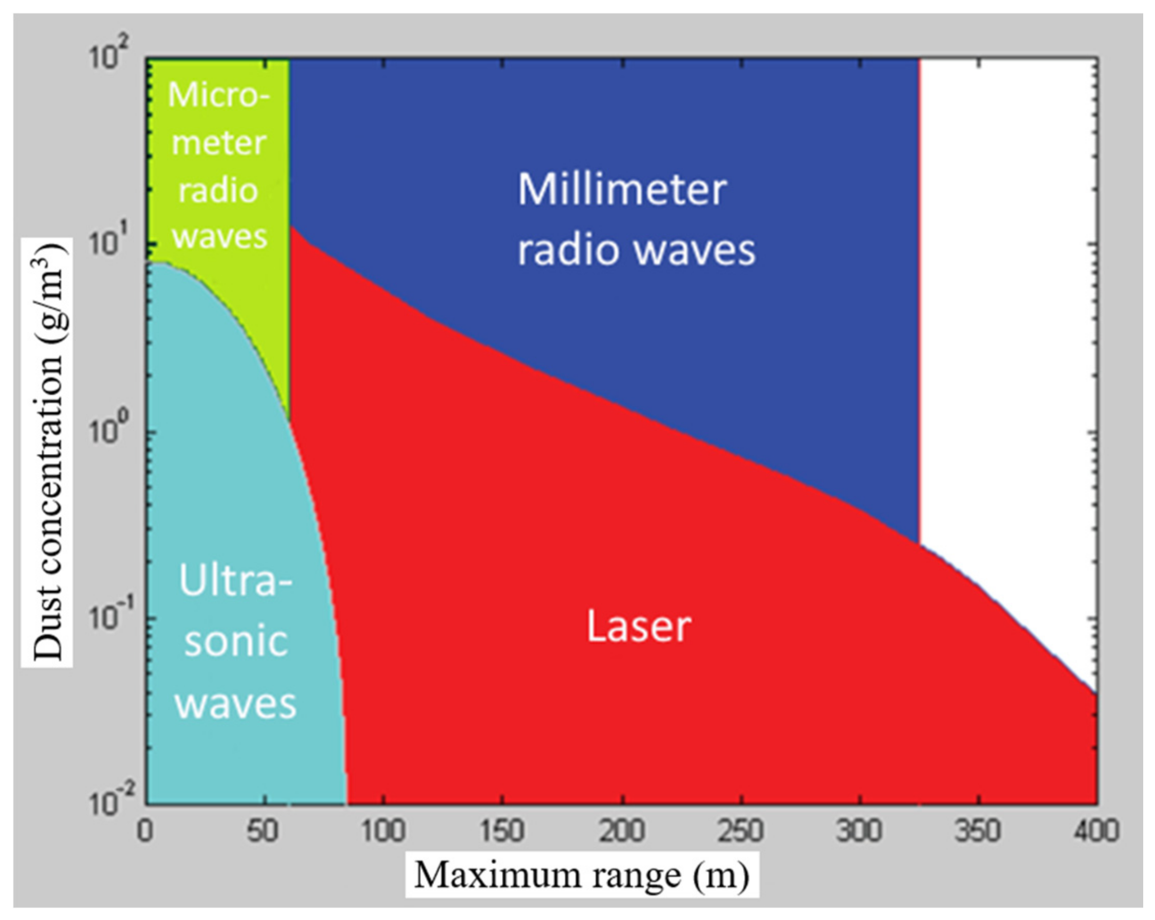 Energies 14 02532 g004