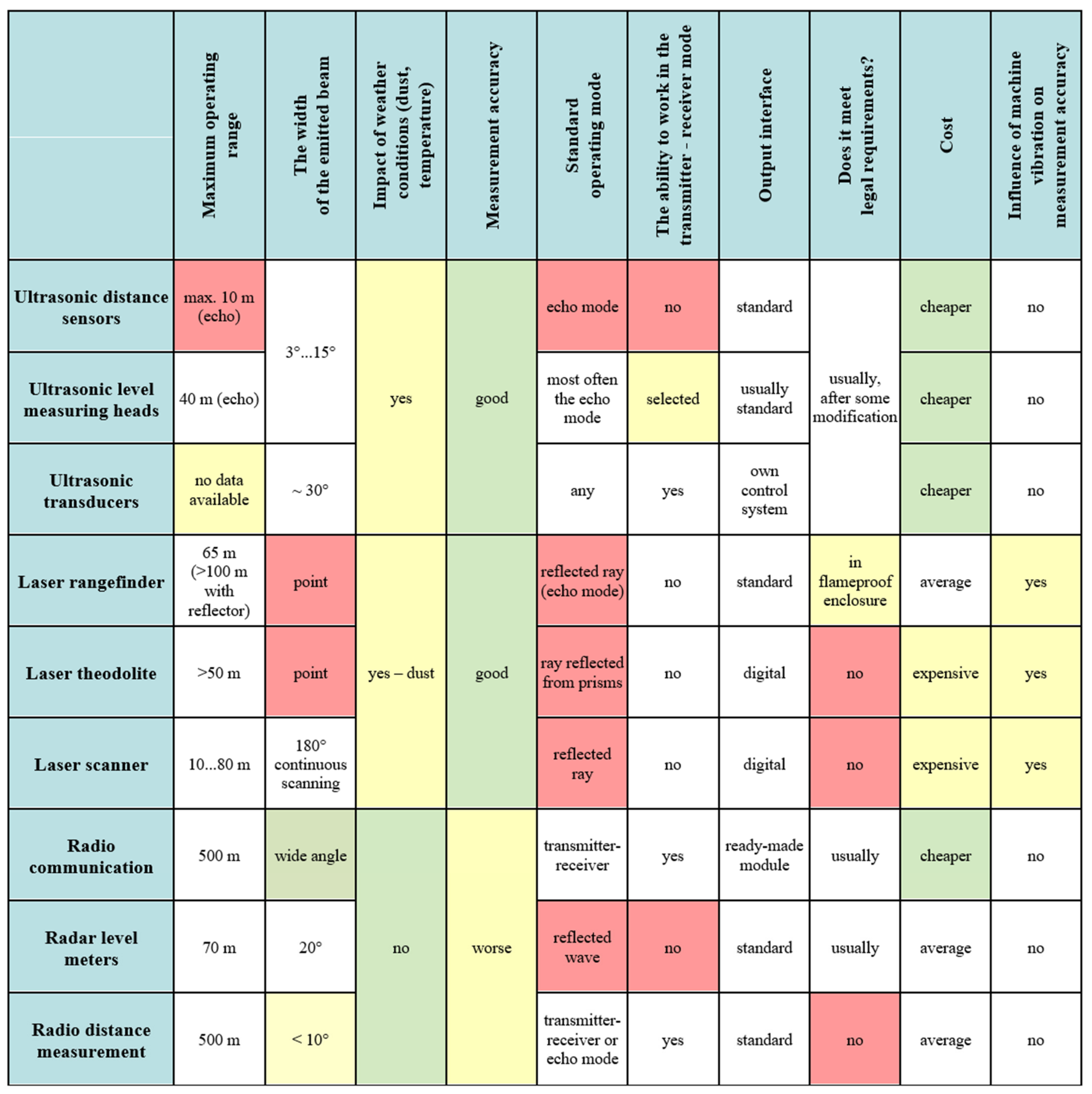 Energies 14 02532 g006