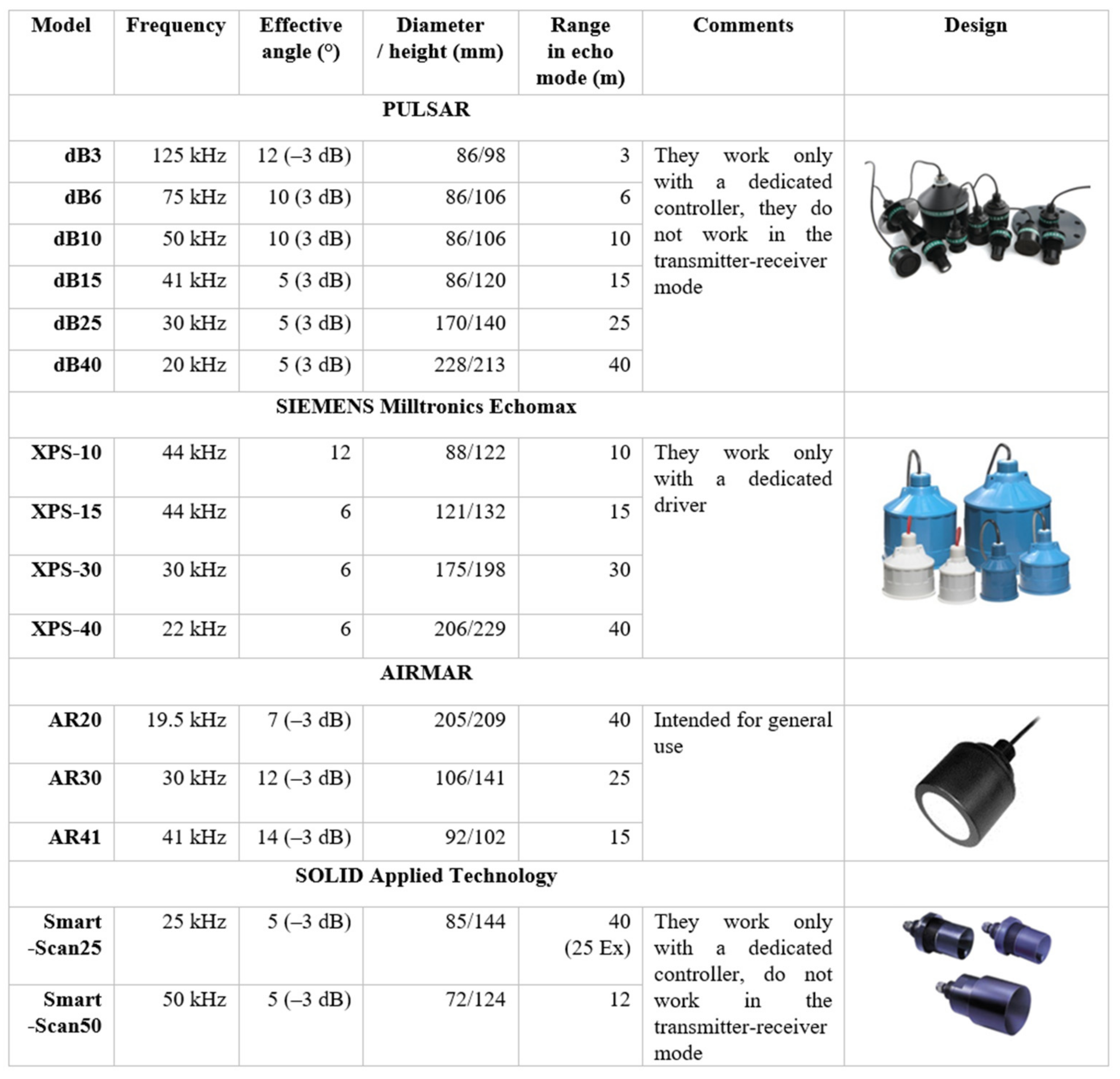 Energies 14 02532 g007