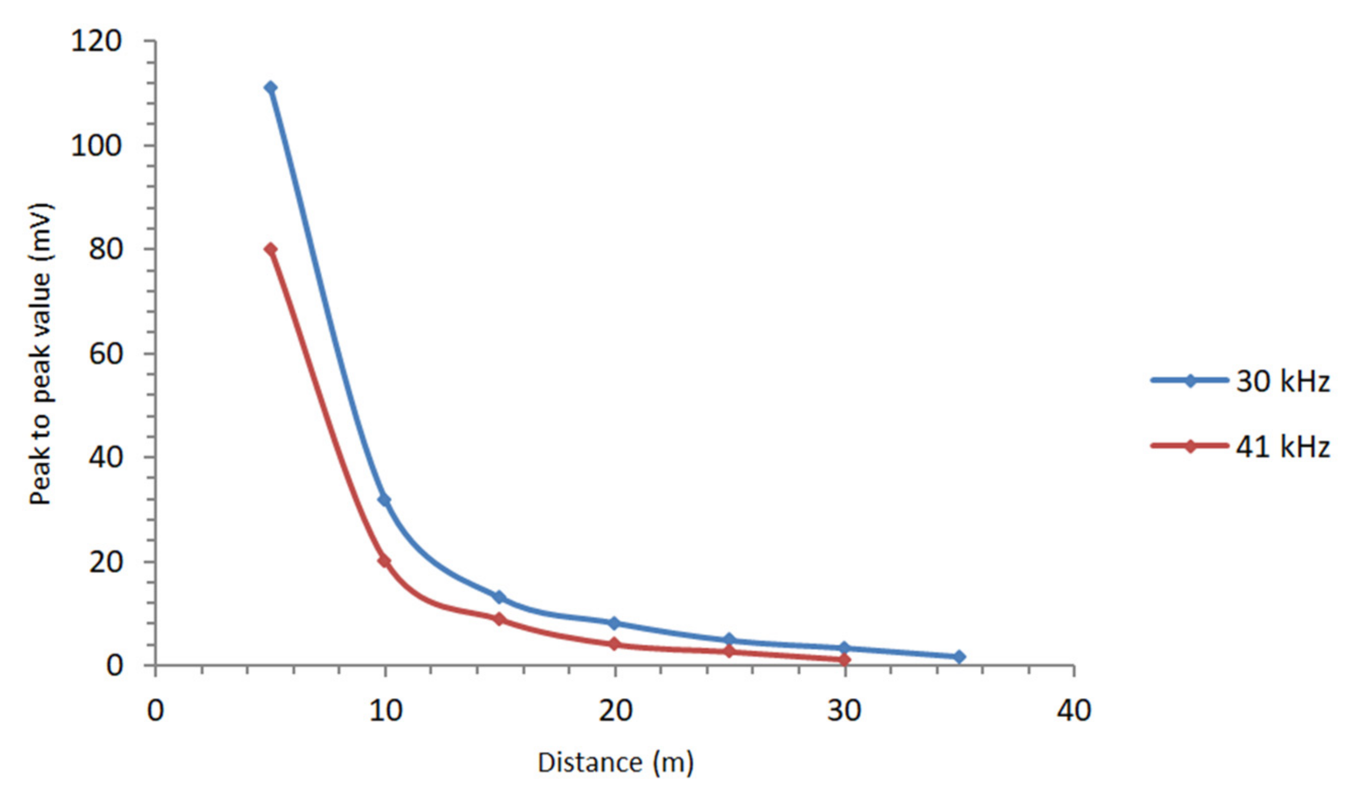 Energies 14 02532 g010