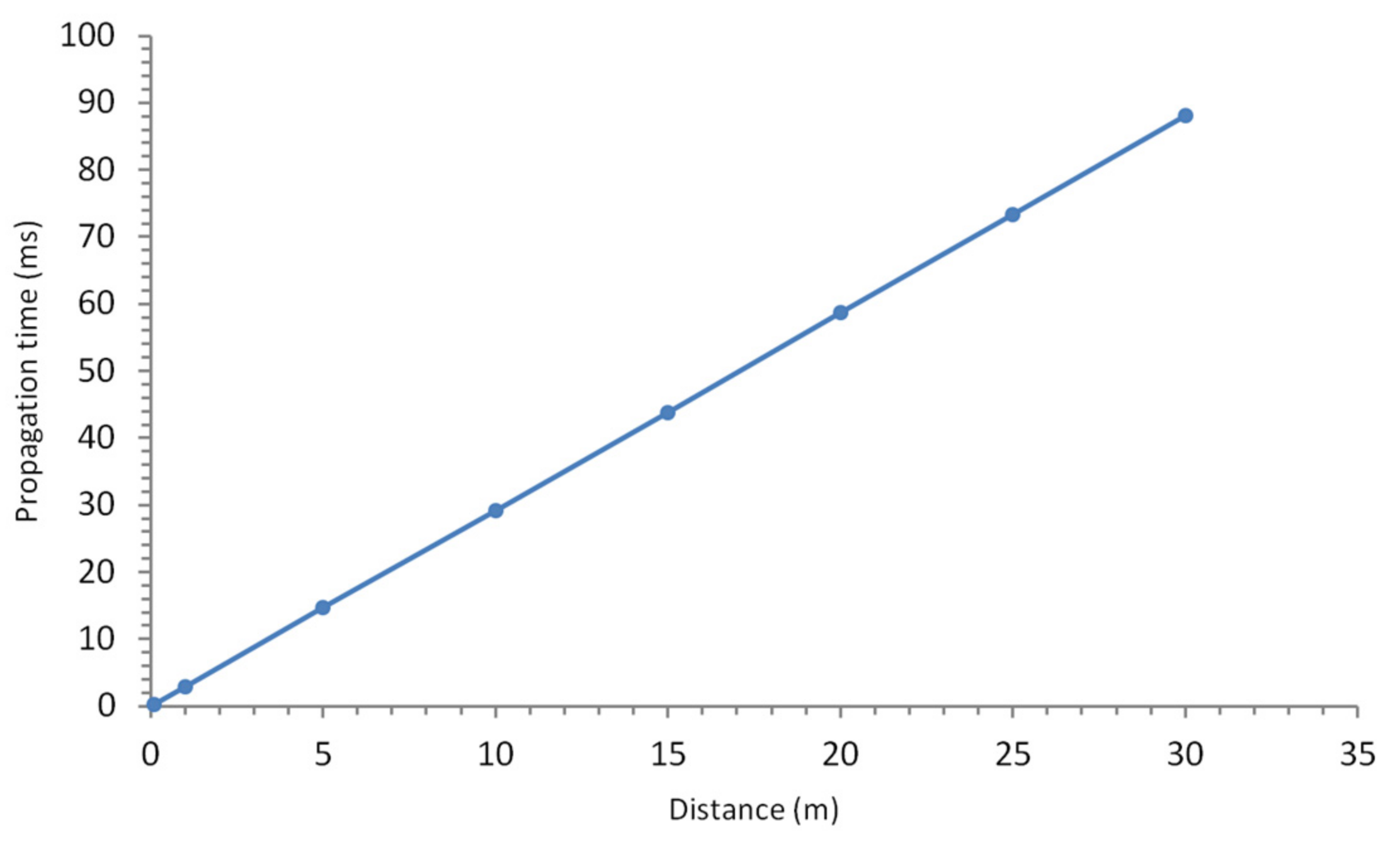 Energies 14 02532 g011