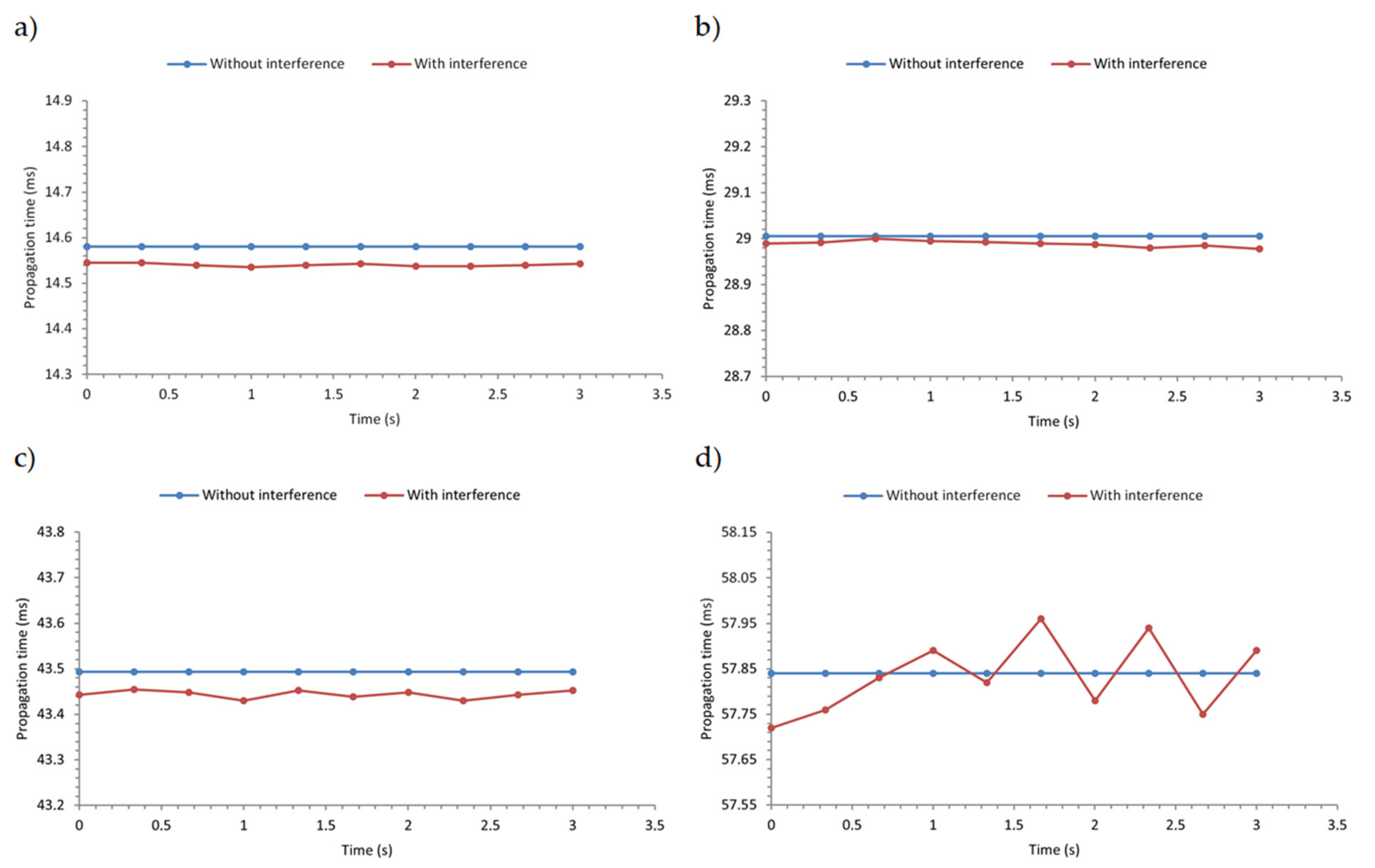 Energies 14 02532 g012