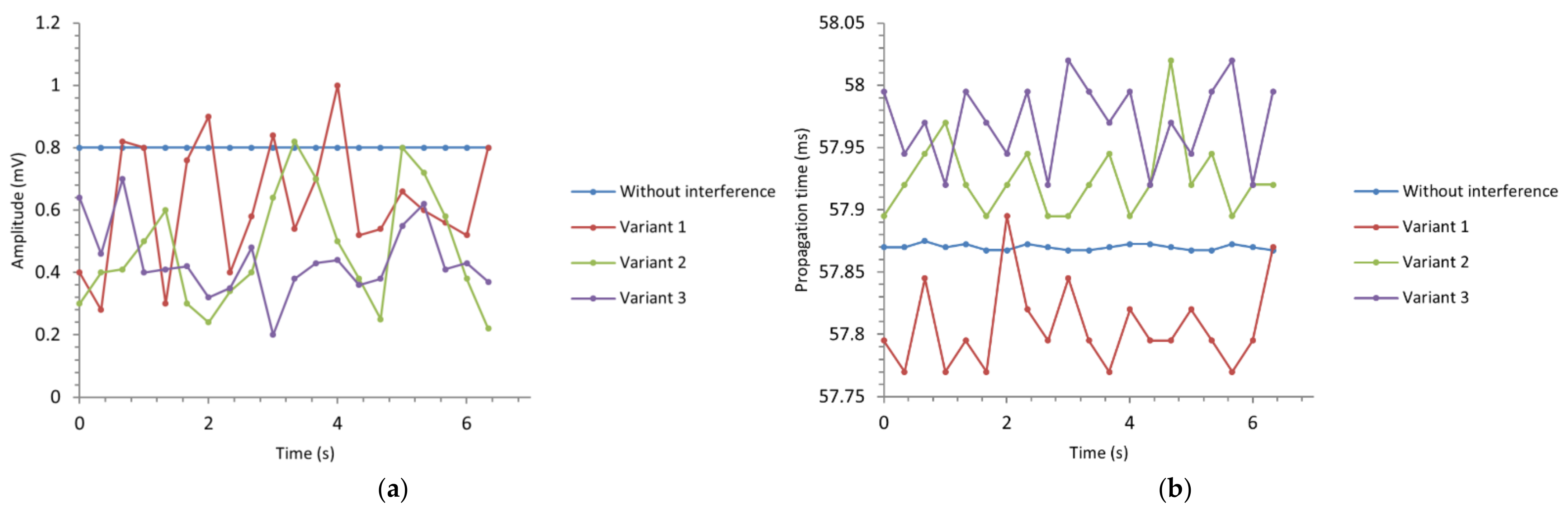 Energies 14 02532 g015