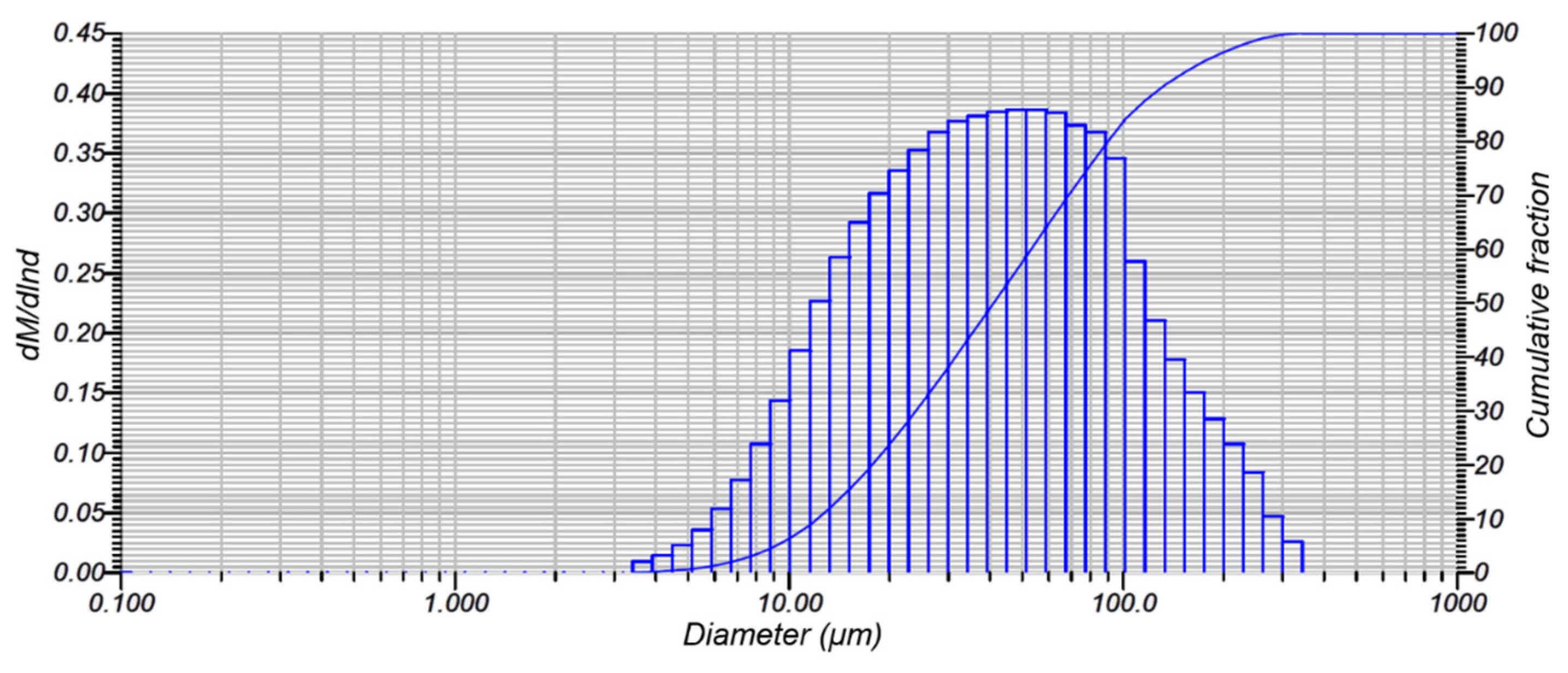 Energies 14 02534 g003 Energies 14 02534 g003