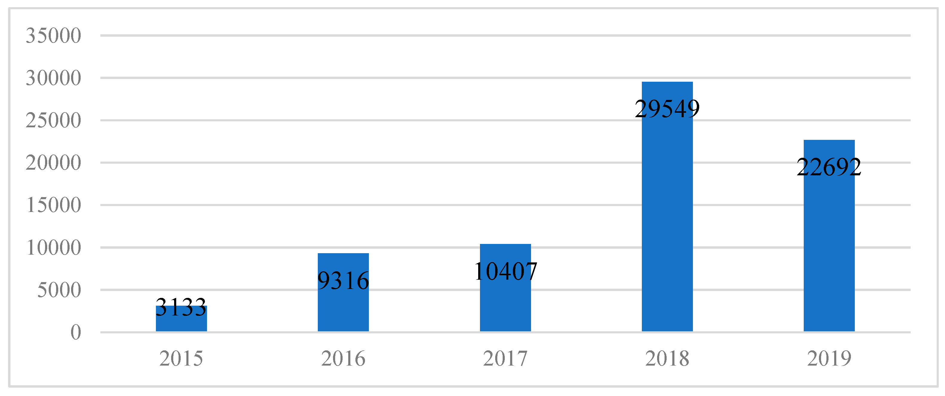 Energies 14 02535 g003
