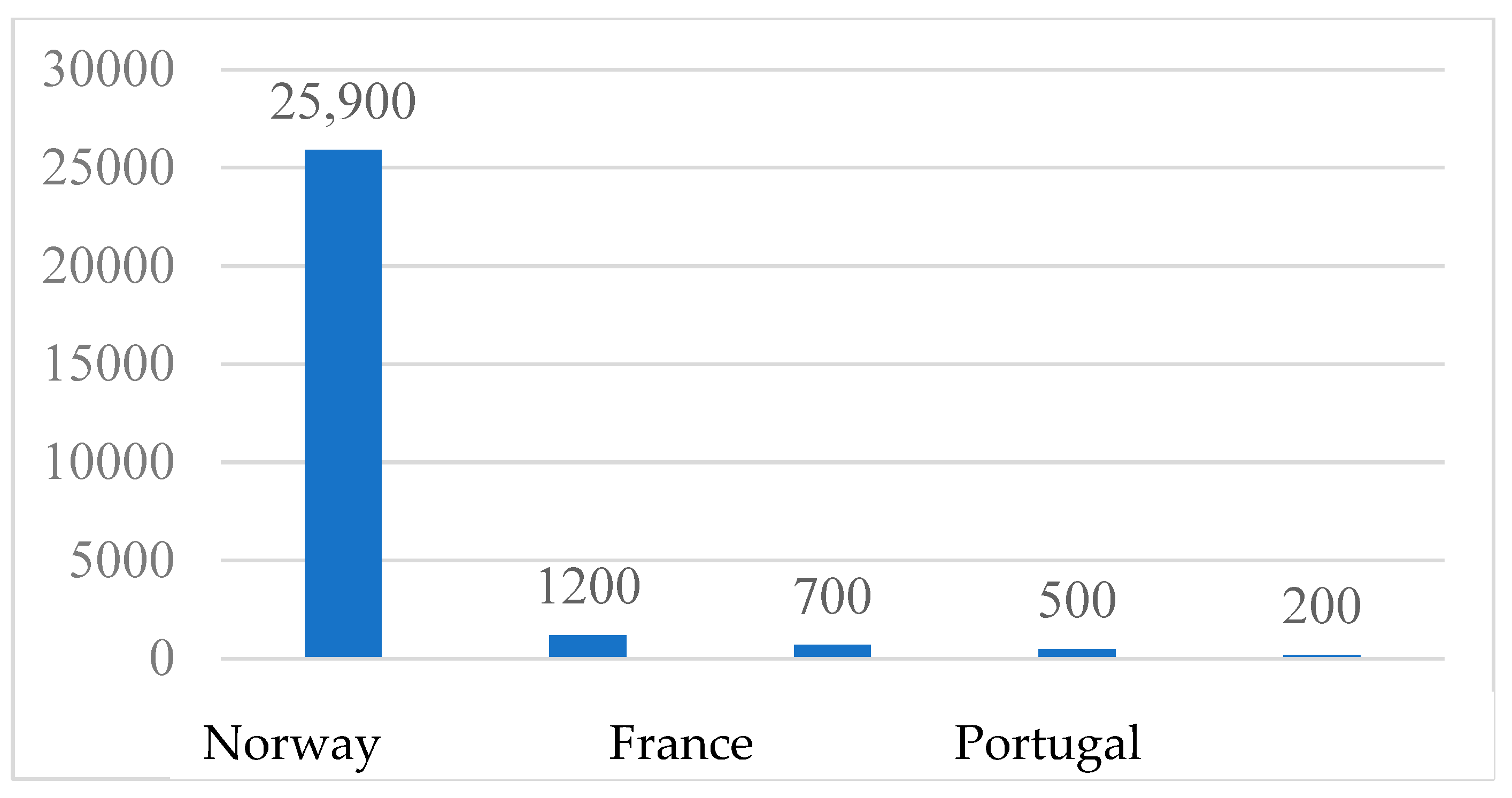 Energies 14 02535 g004