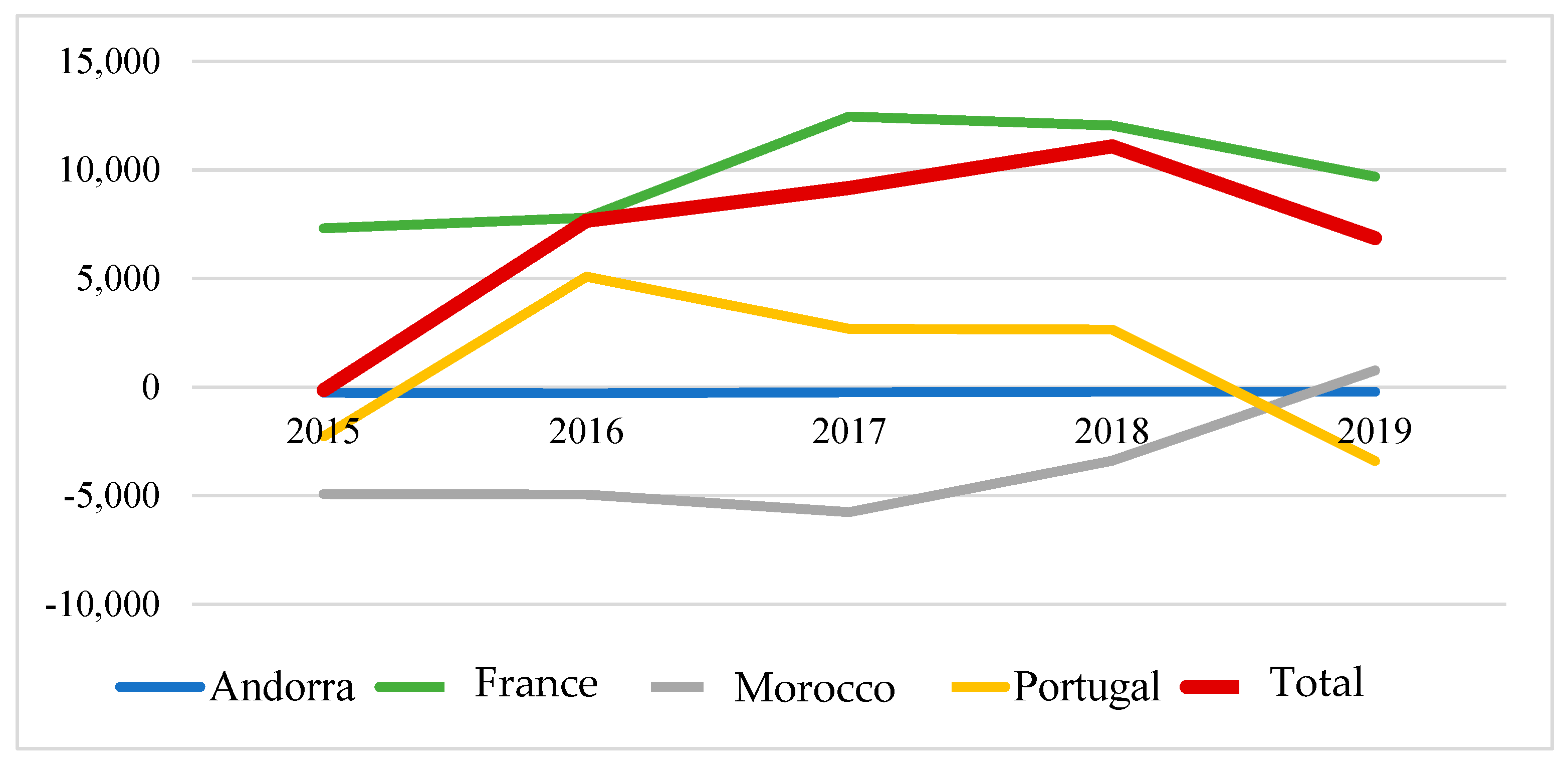 Energies 14 02535 g005