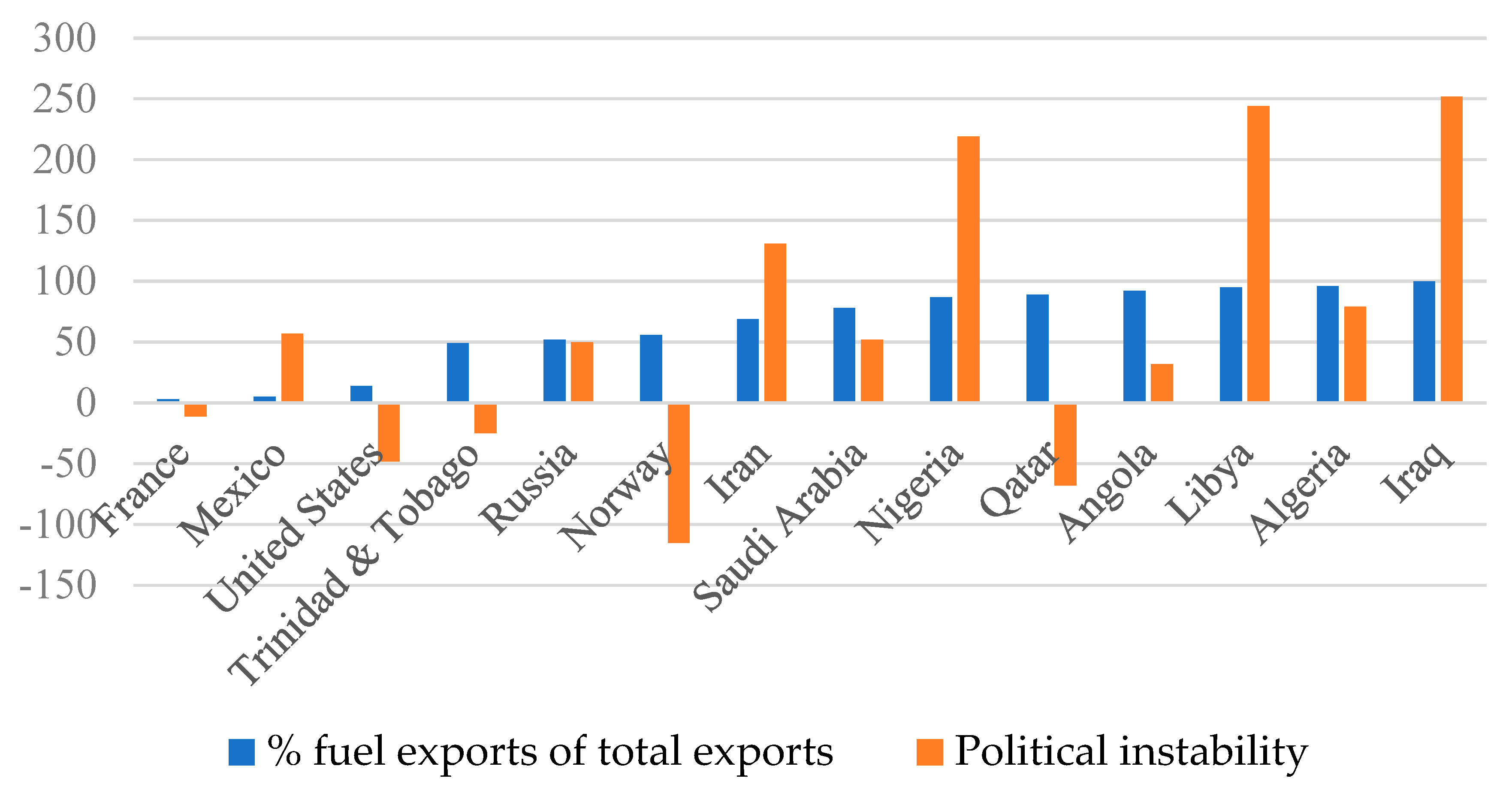Energies 14 02535 g006