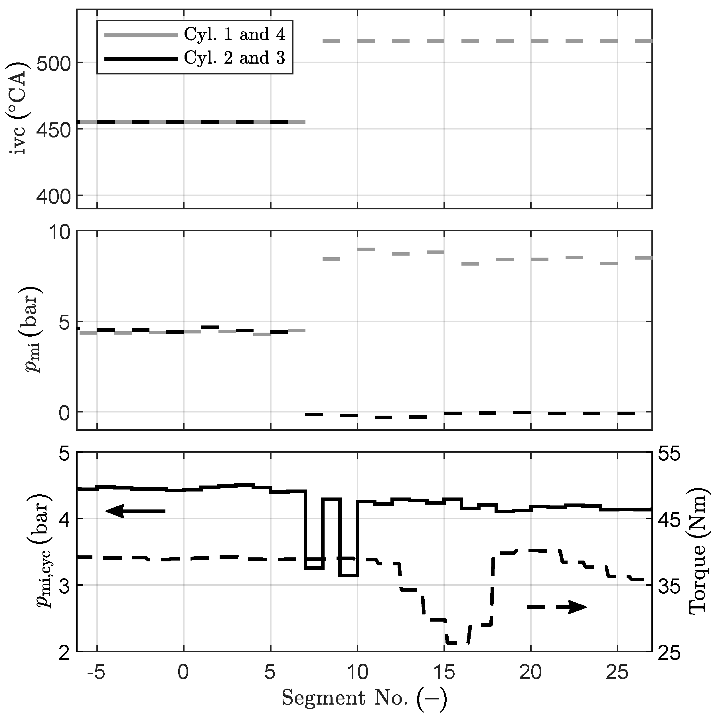 Energies 14 02540 g007