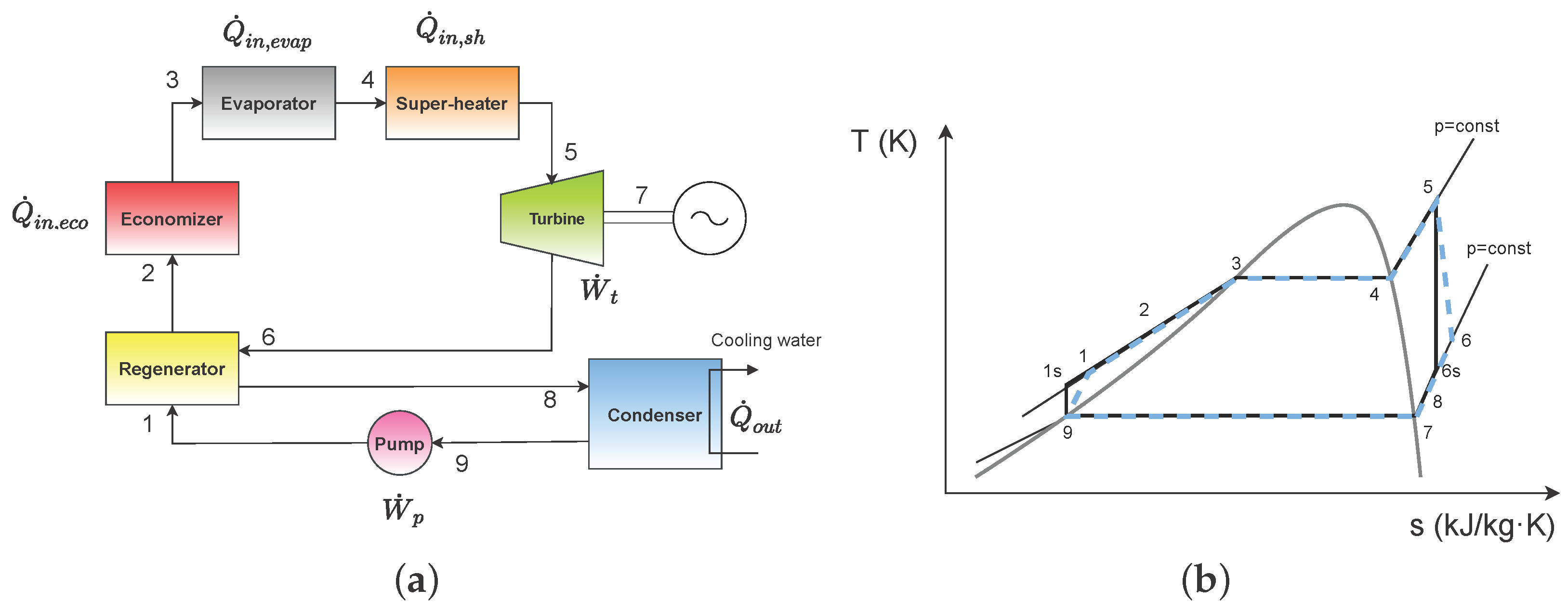 Energies 14 02548 g001 Energies 14 02548 g001