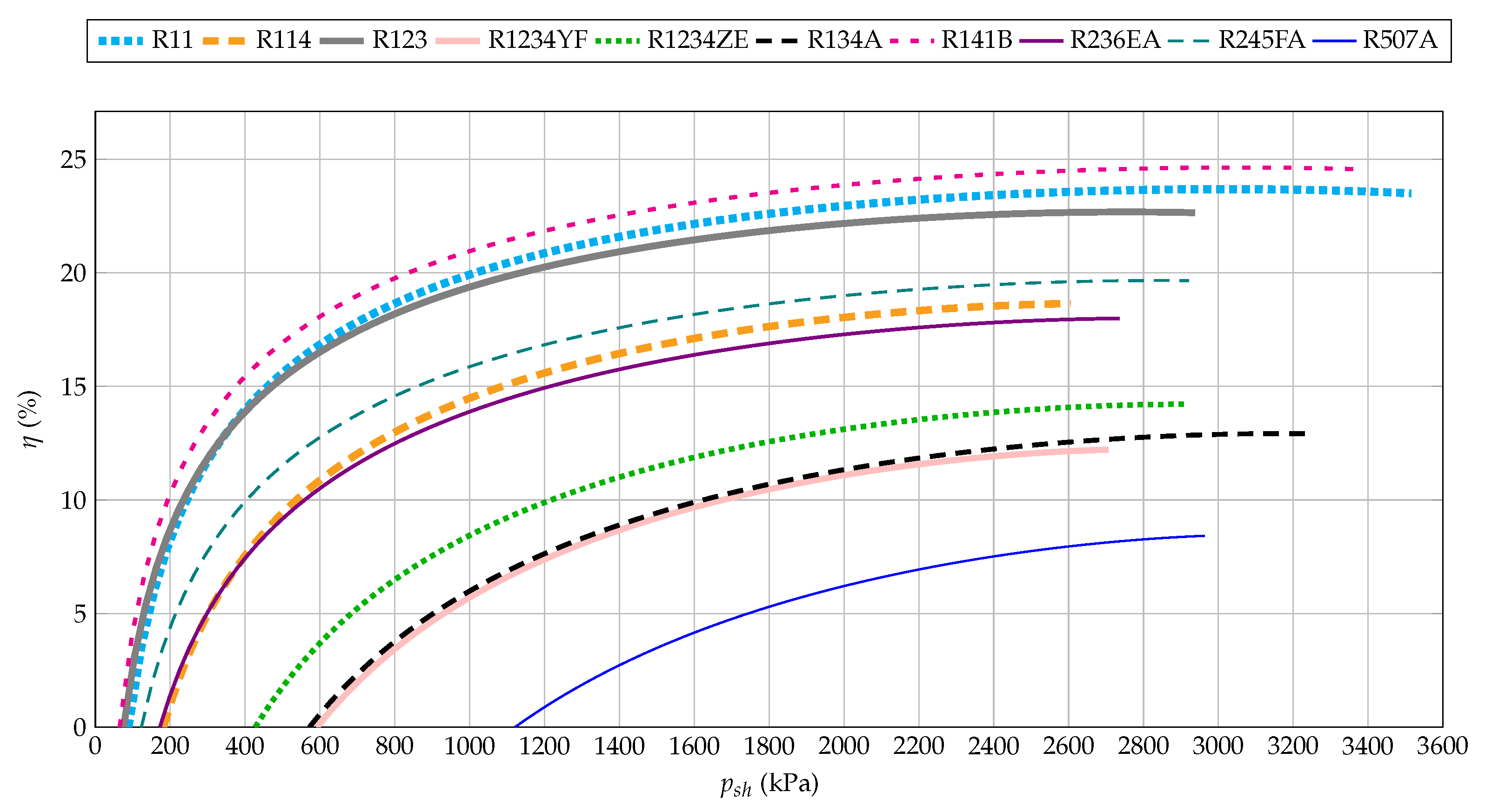 Energies 14 02548 g004 Energies 14 02548 g004