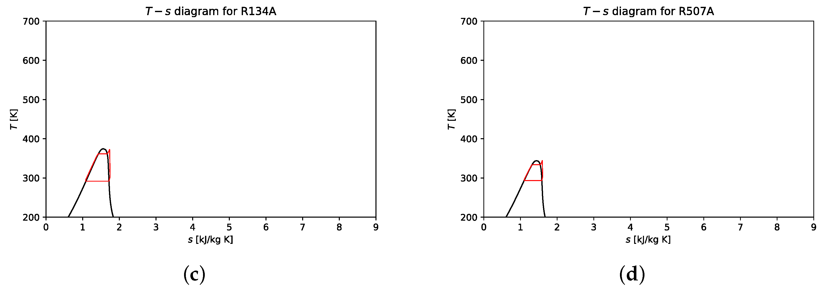 Energies 14 02548 g007b Energies 14 02548 g007b
