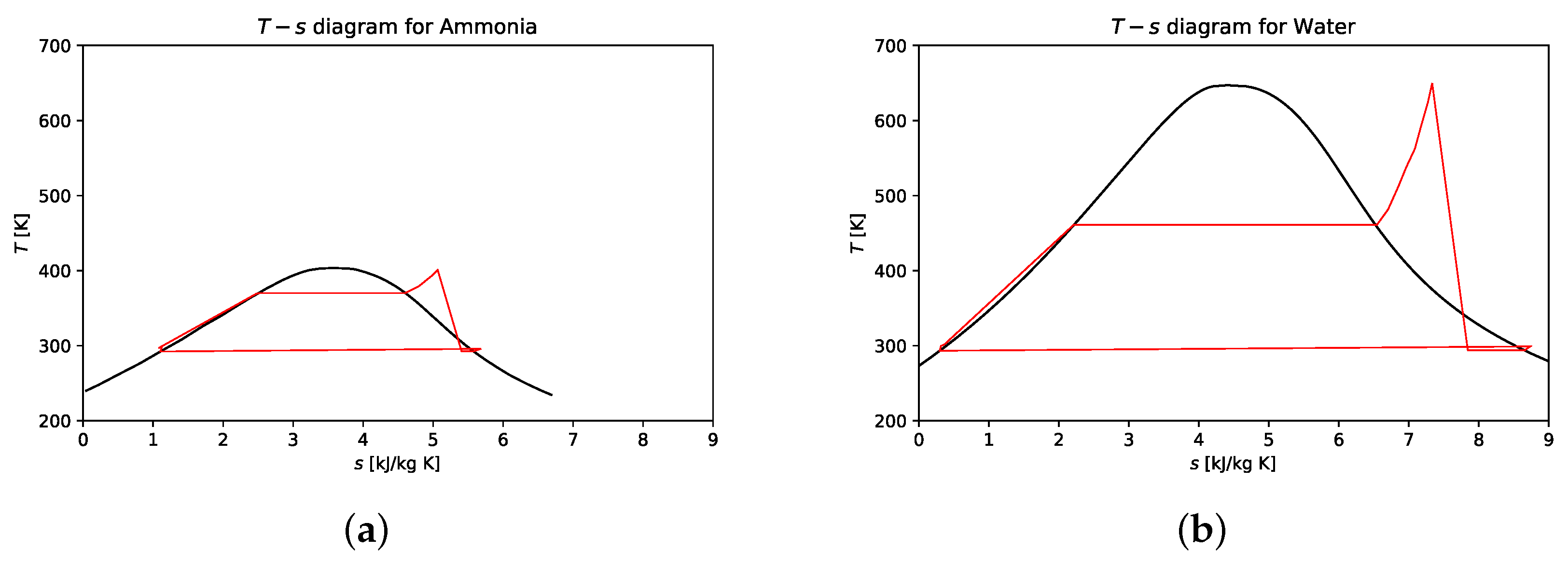 Energies 14 02548 g008 Energies 14 02548 g008