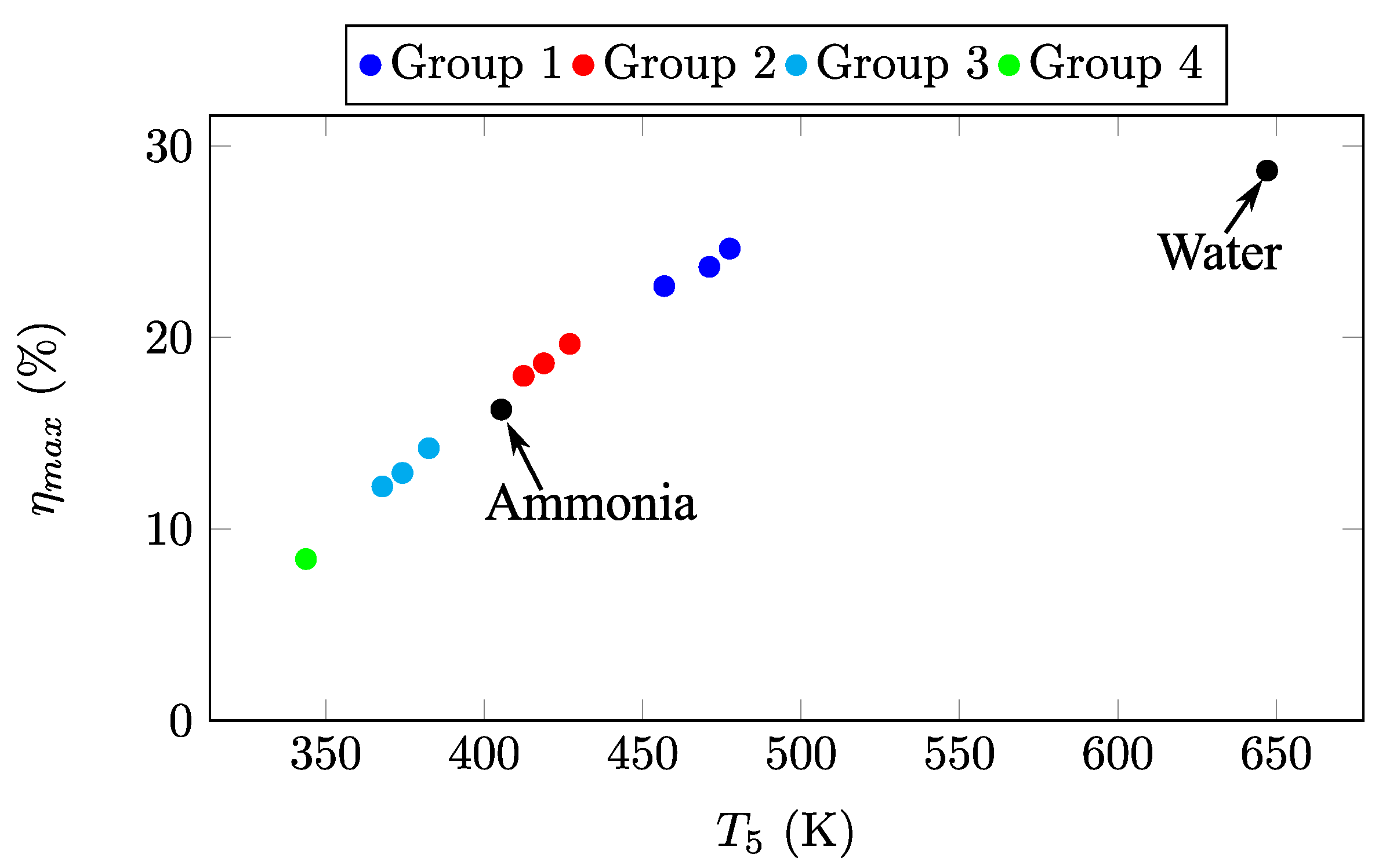 Energies 14 02548 g009 Energies 14 02548 g009