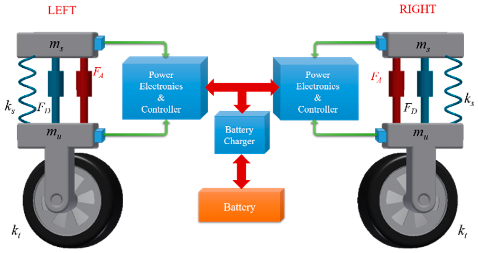 Energies 14 02552 g001 Energies 14 02552 g001