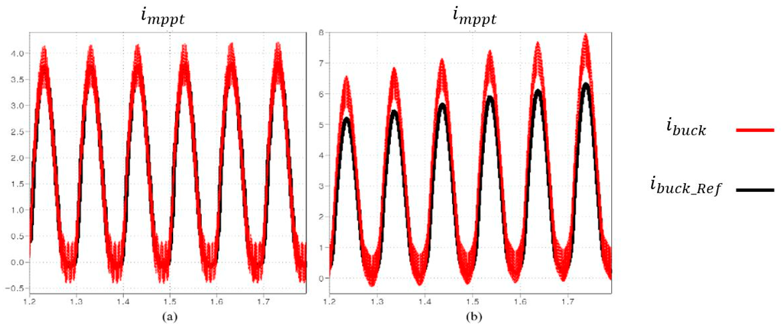 Energies 14 02552 g005 Energies 14 02552 g005