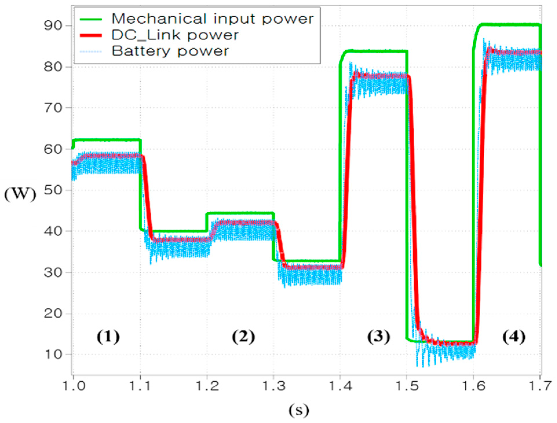 Energies 14 02552 g006 Energies 14 02552 g006