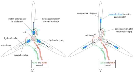 Energies 14 02556 g001