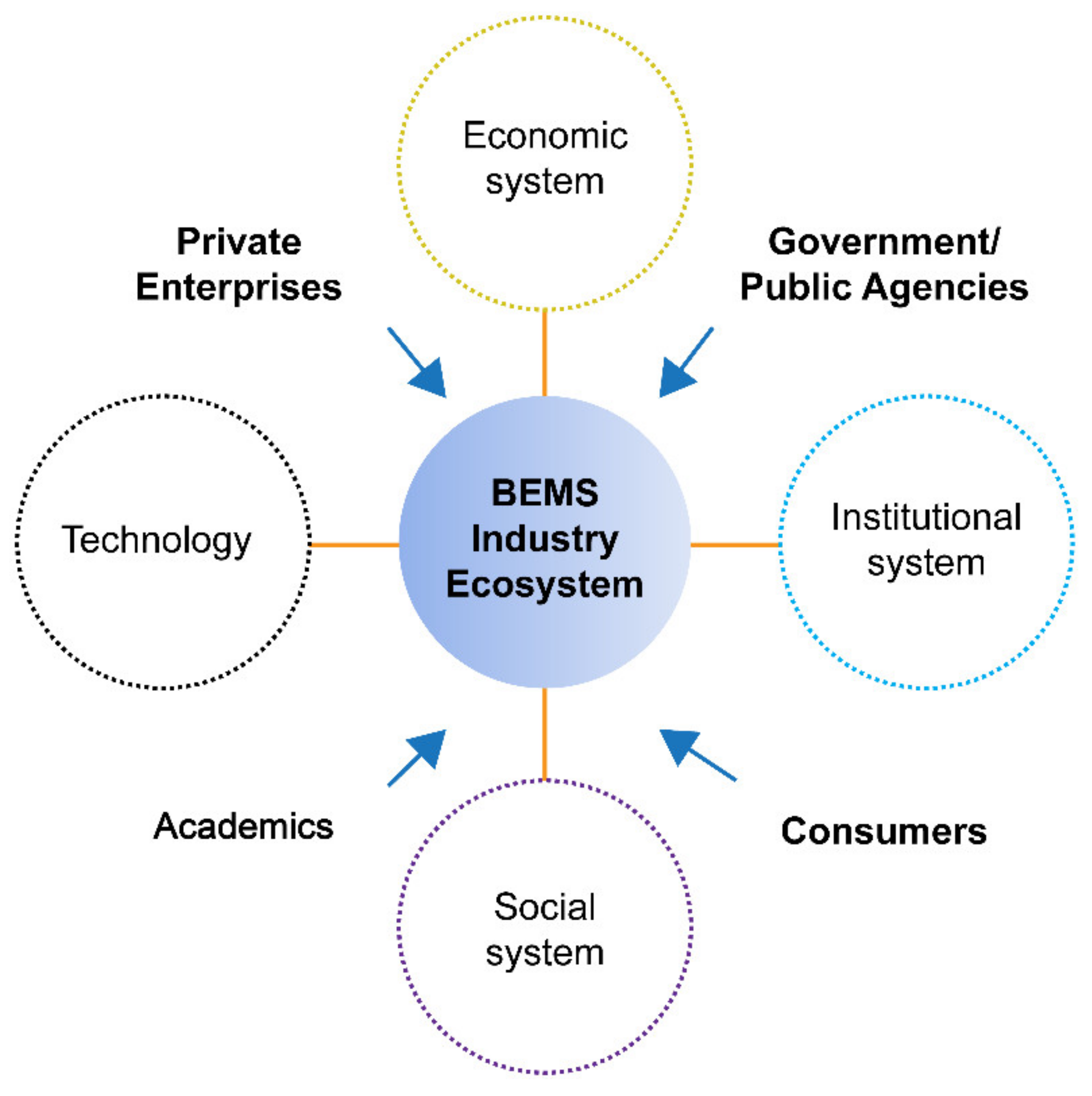 Energies 14 02559 g001 Energies 14 02559 g001