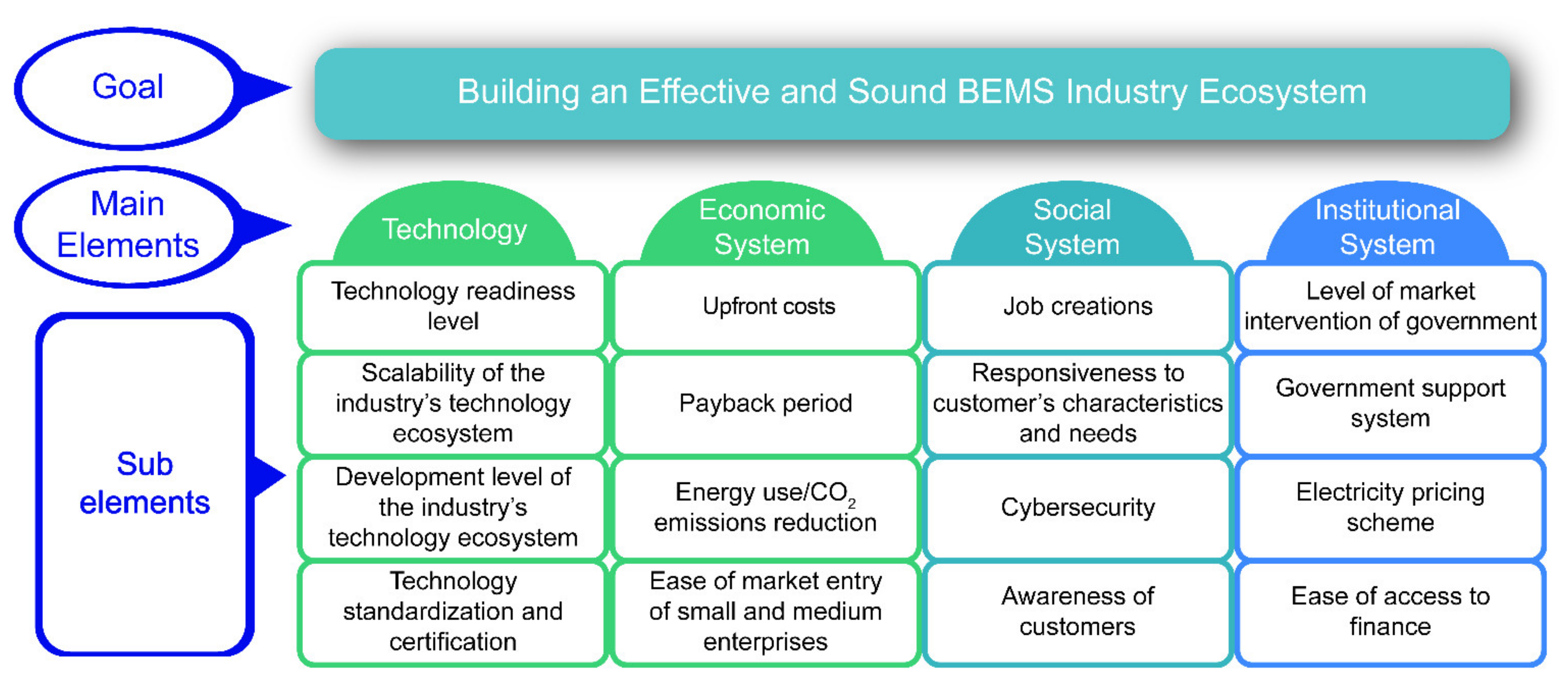 Energies 14 02559 g002 Energies 14 02559 g002