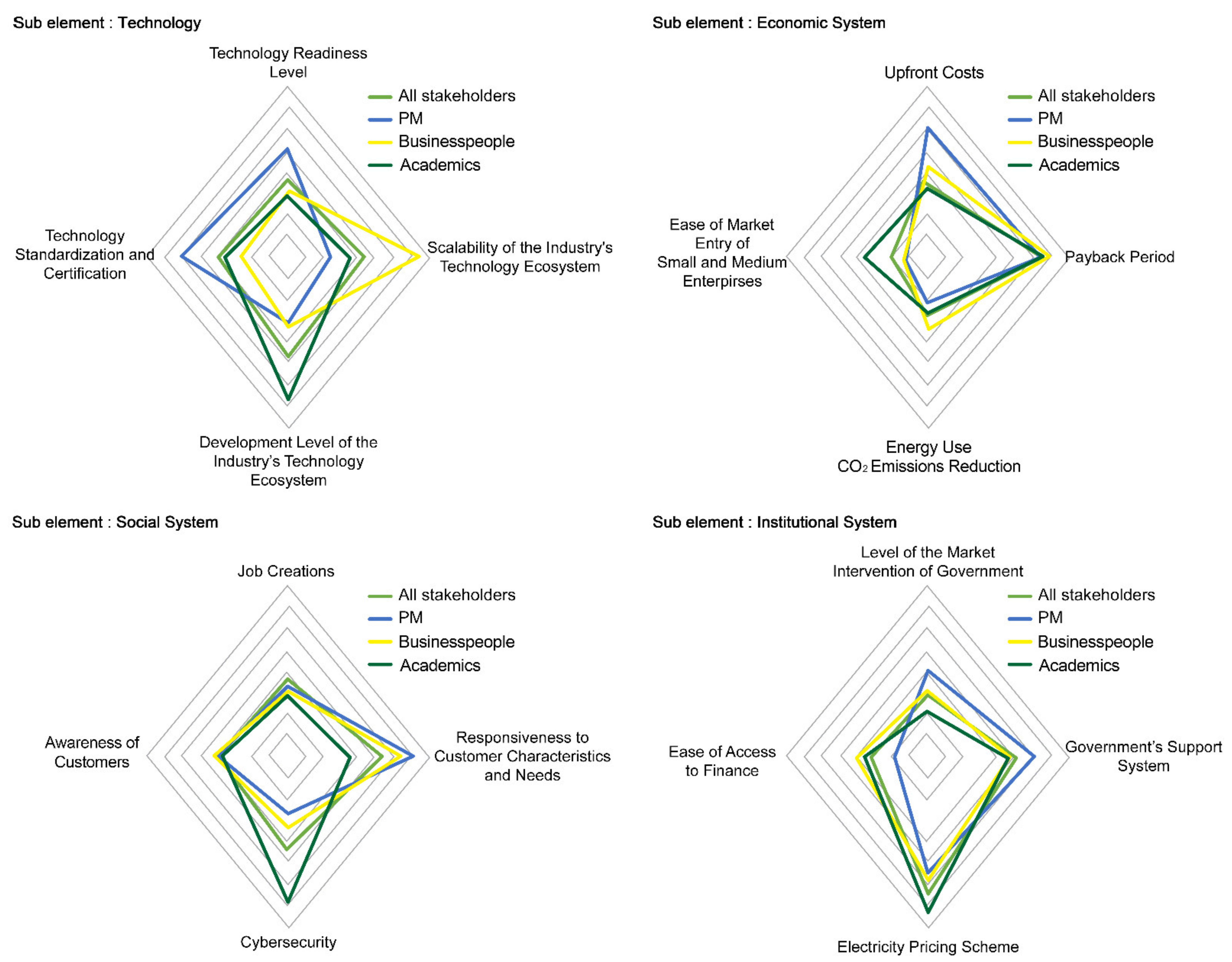 Energies 14 02559 g004 Energies 14 02559 g004