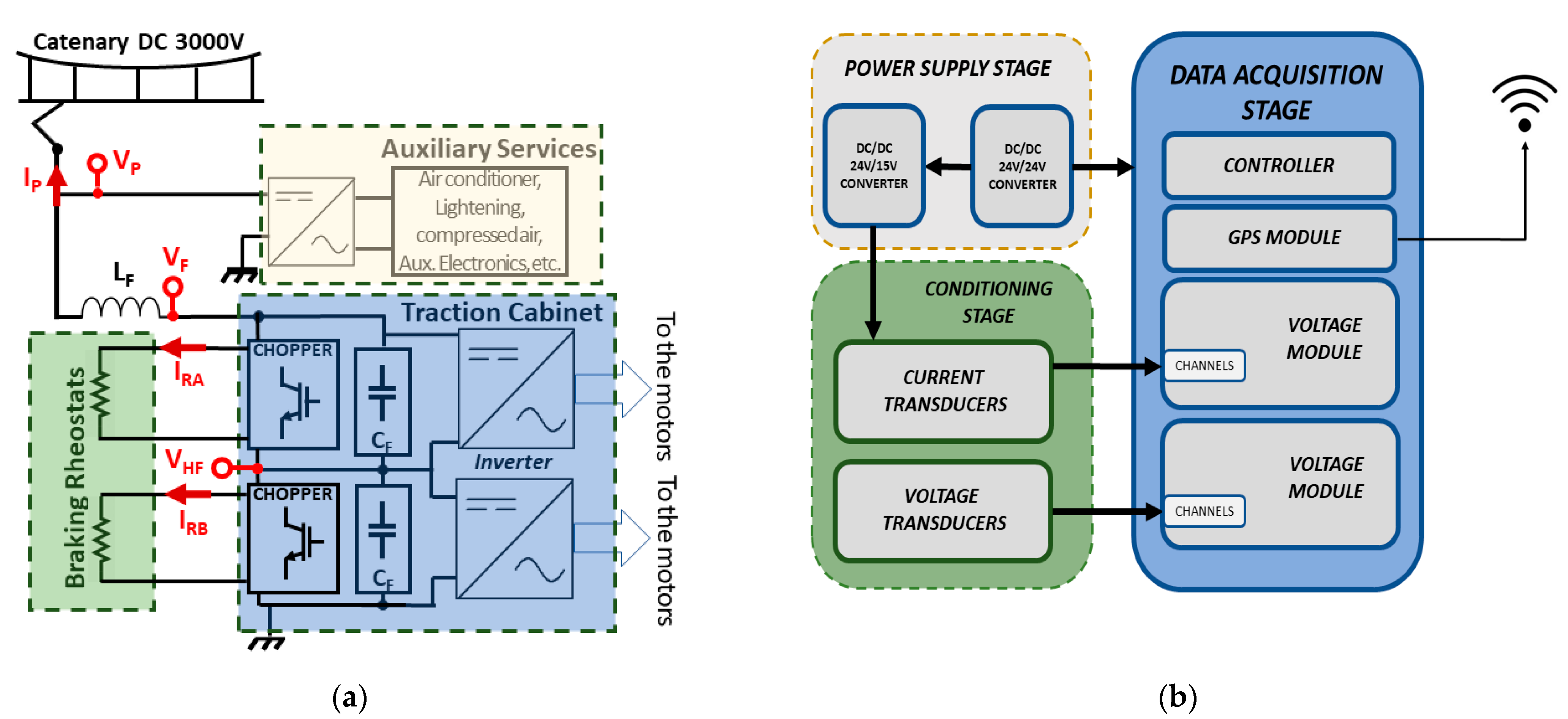 Energies 14 02560 g001