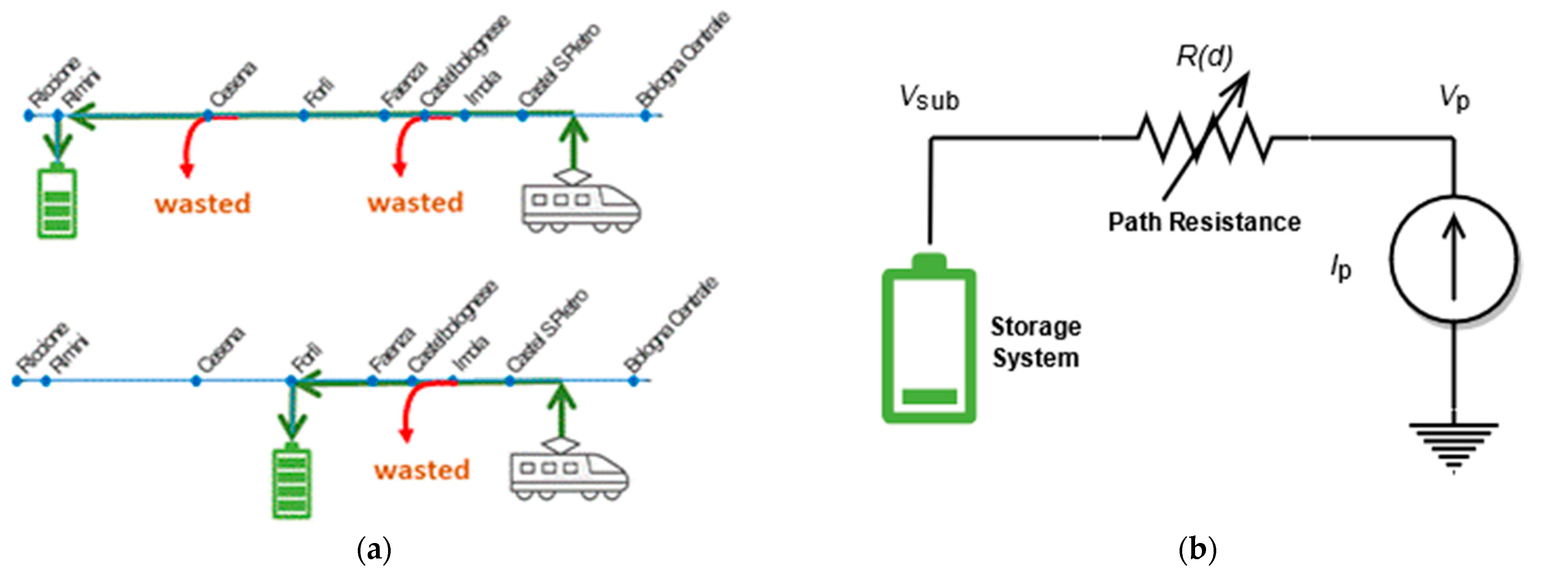 Energies 14 02560 g004