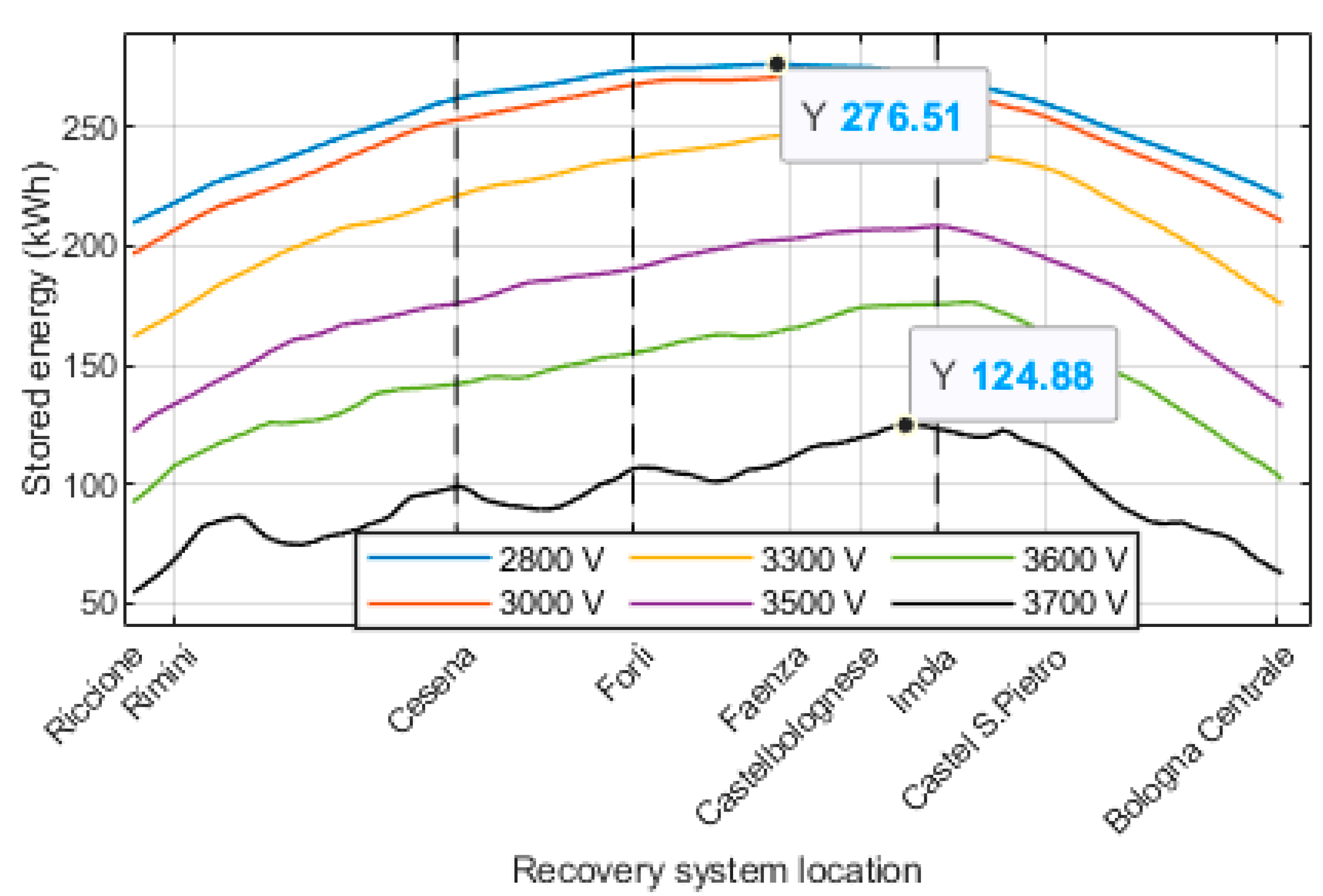 Energies 14 02560 g005